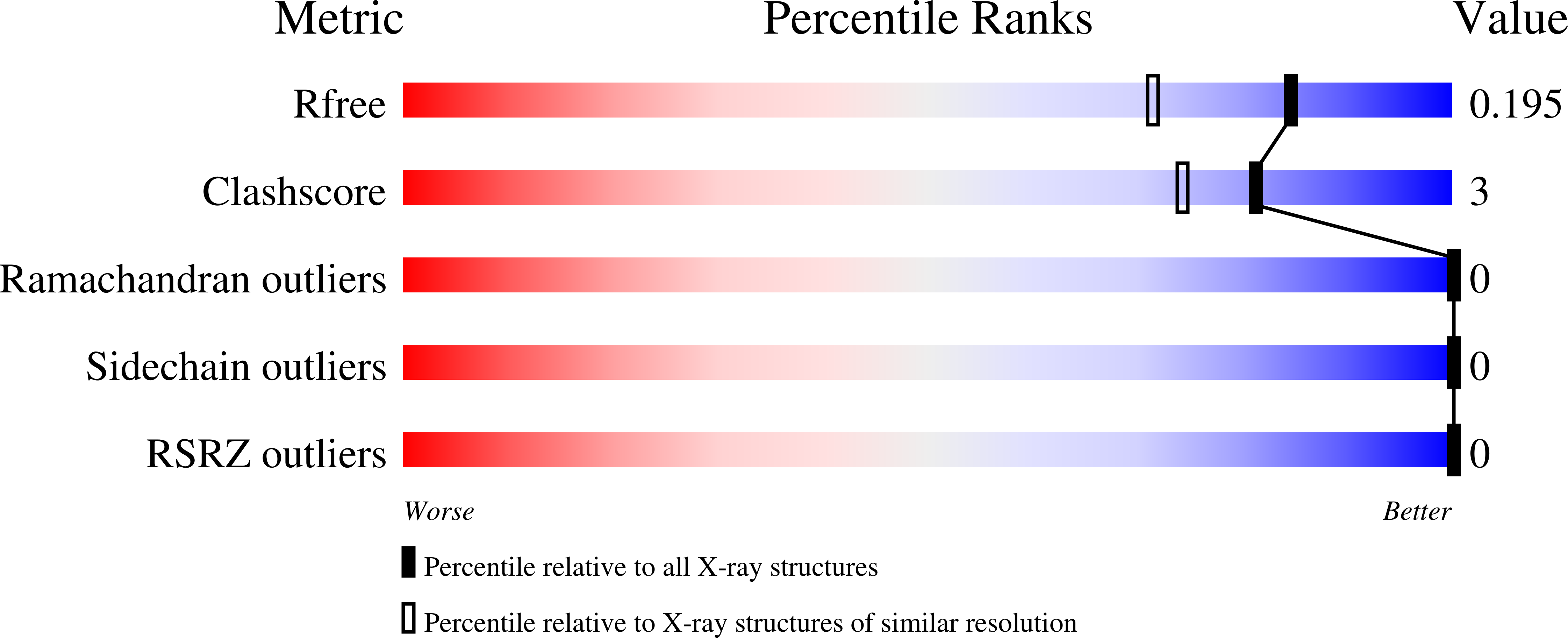 6UIF validation report missing