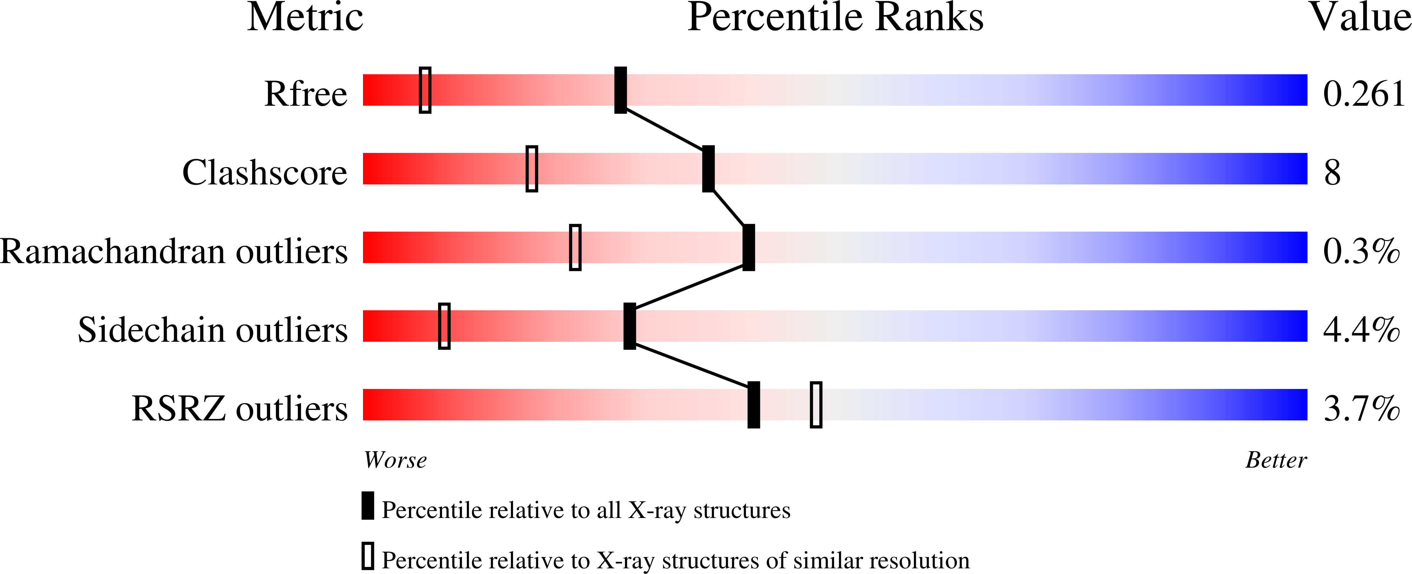 6UJE validation report