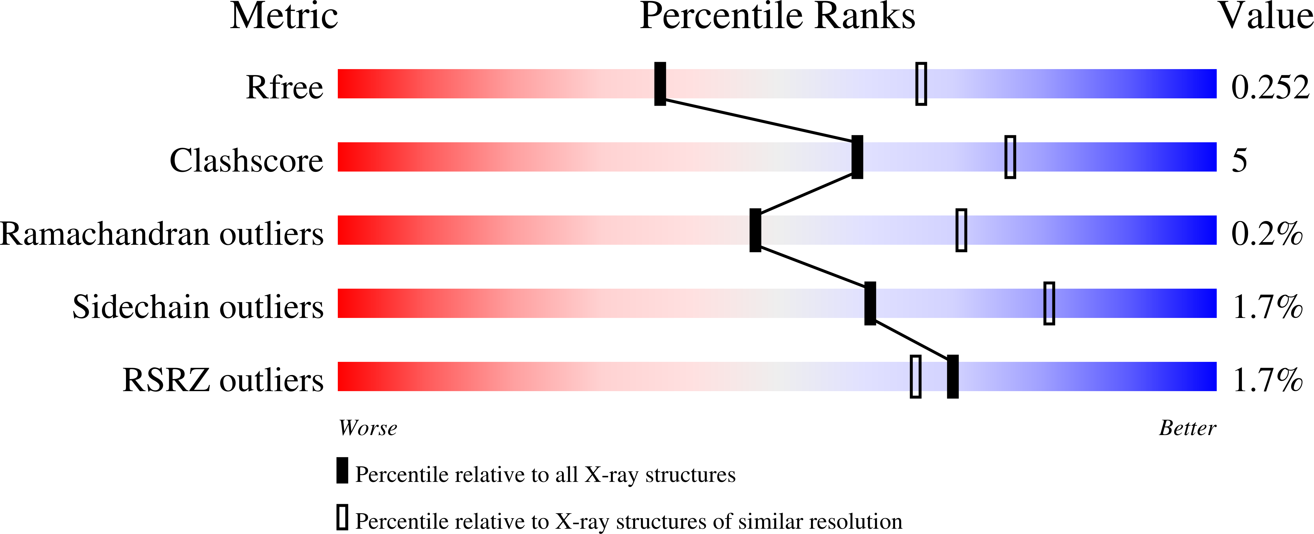 6UK5 validation report