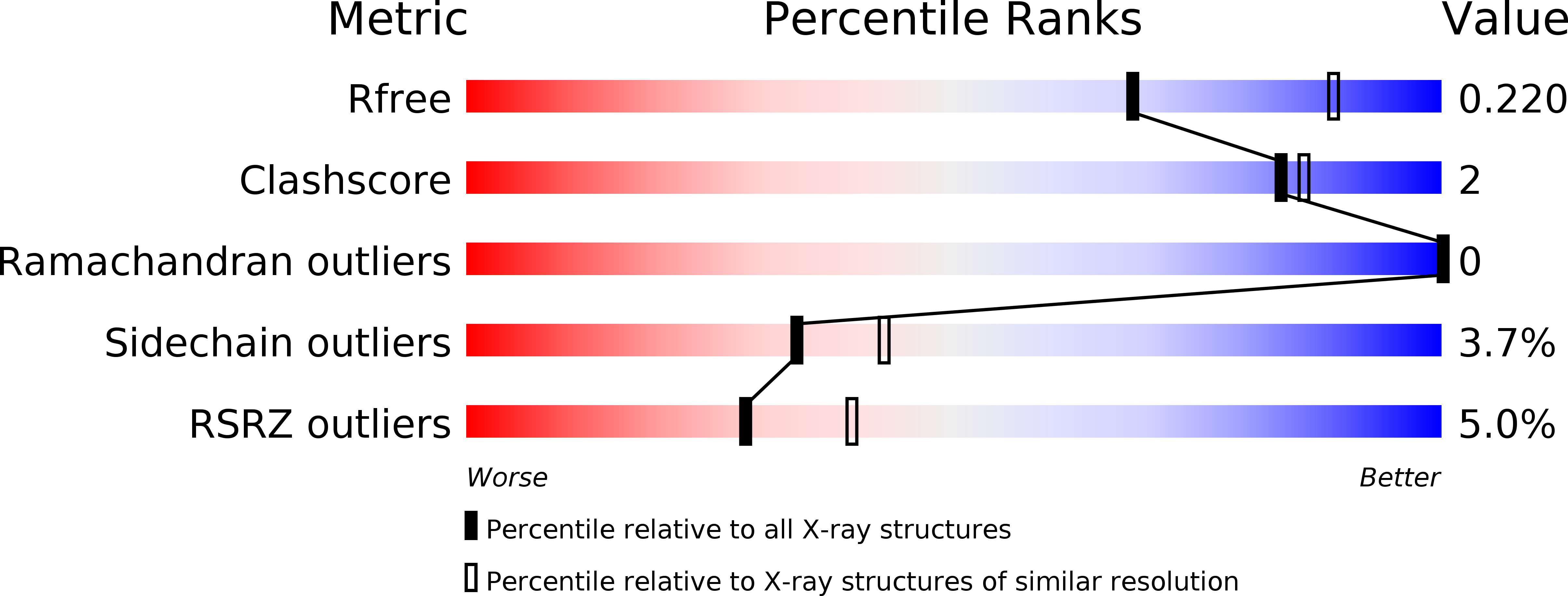 6UM8 validation report