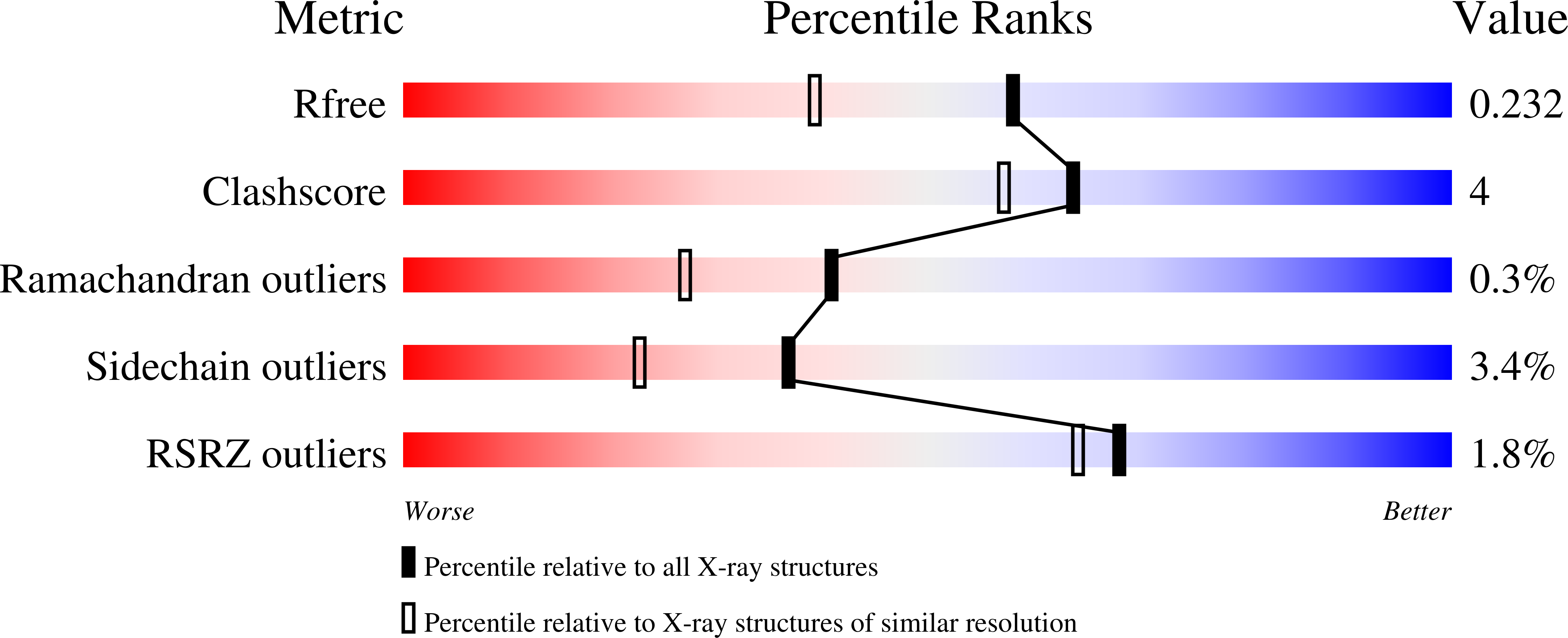 6UMB validation report
