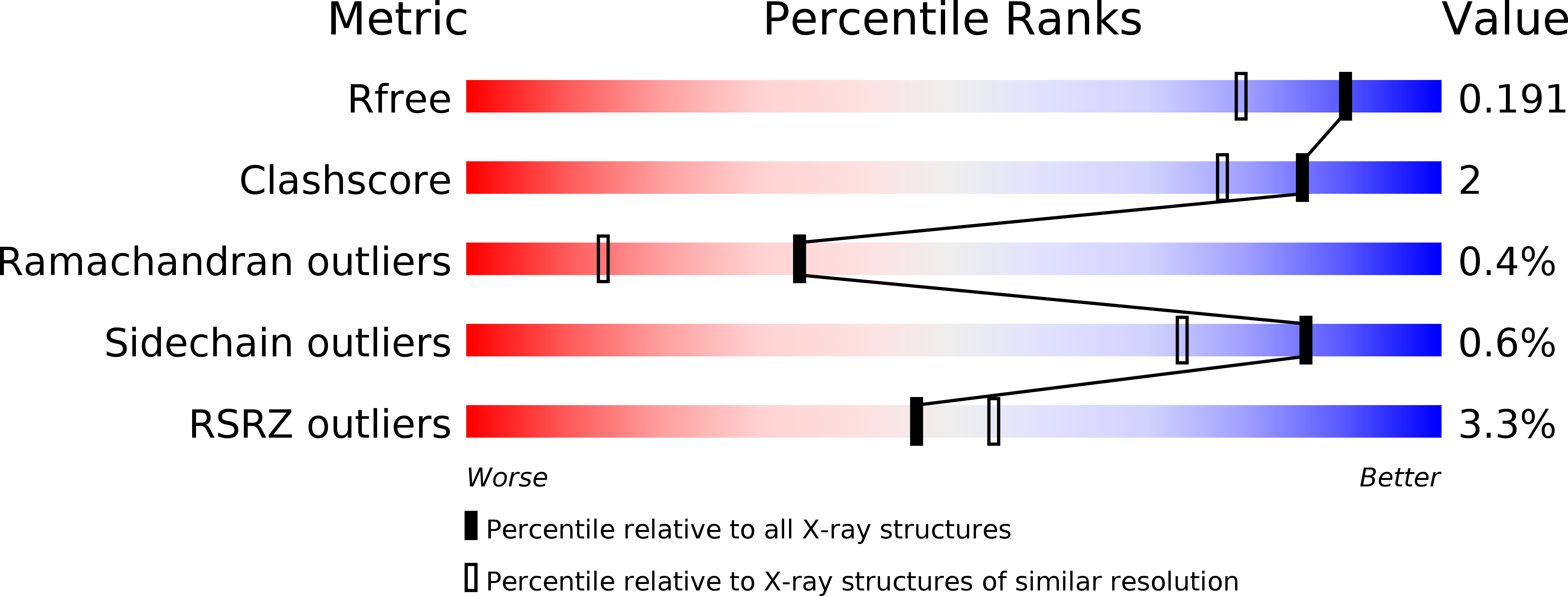 6UND validation report