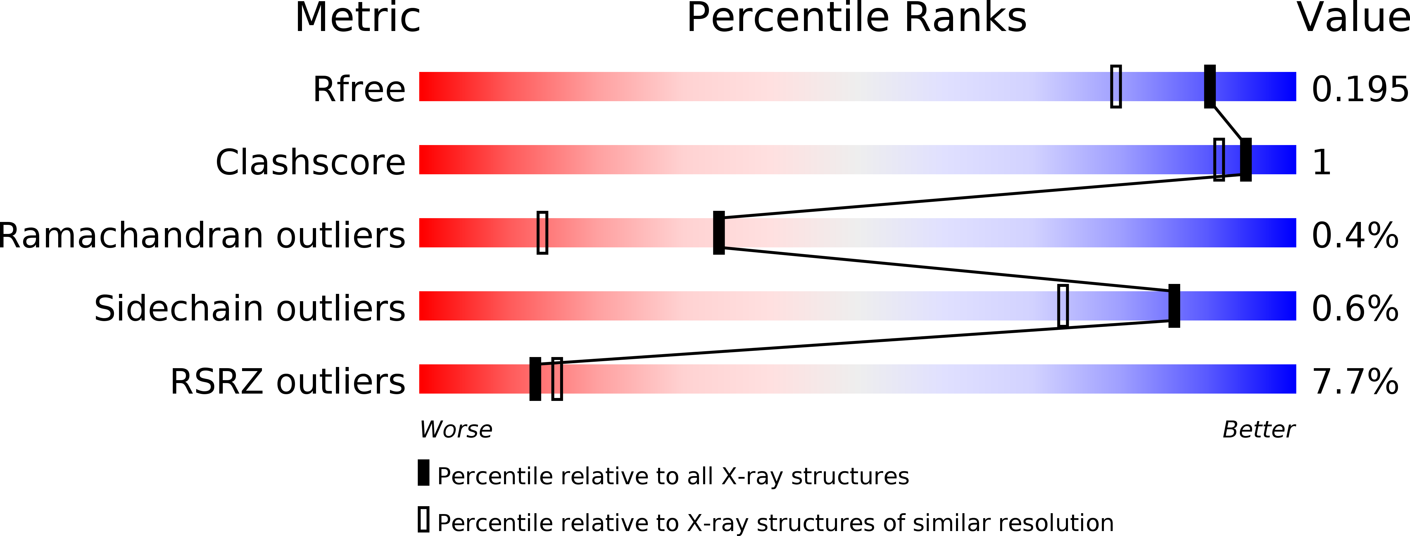 6UNF validation report