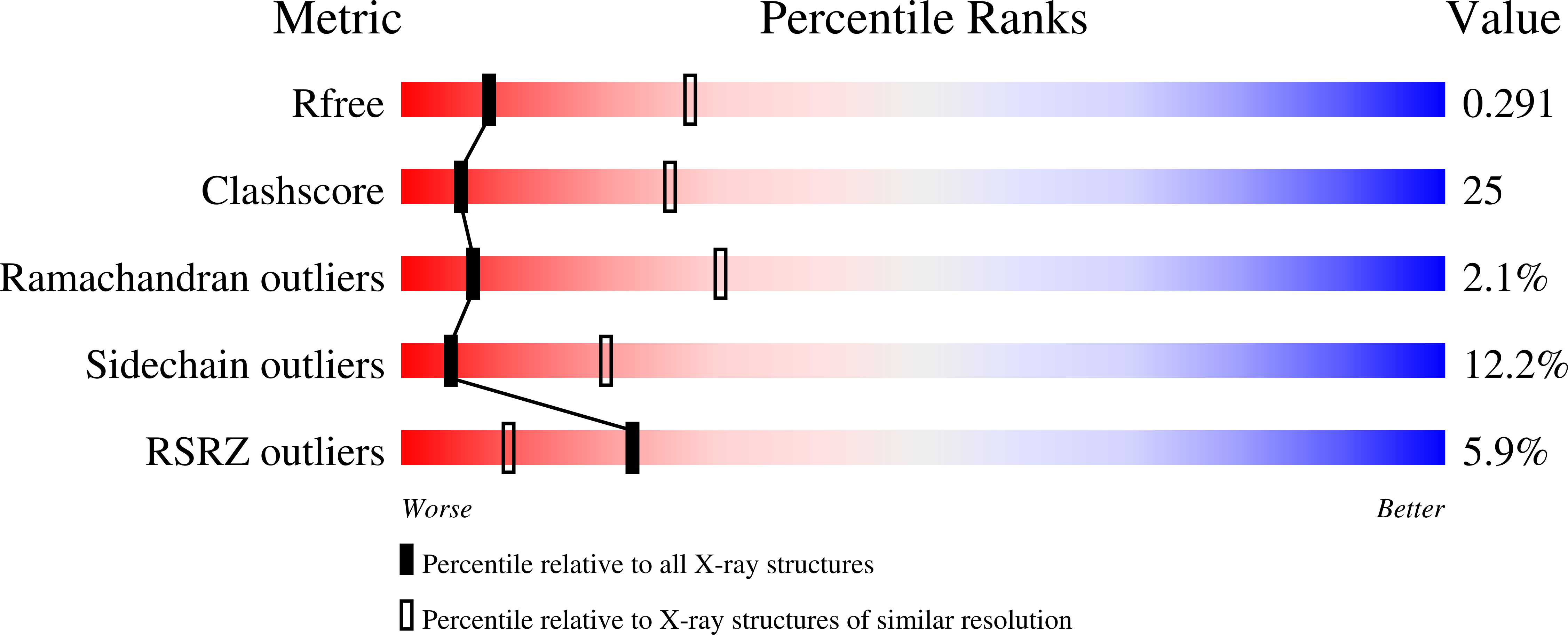 6UTA validation report