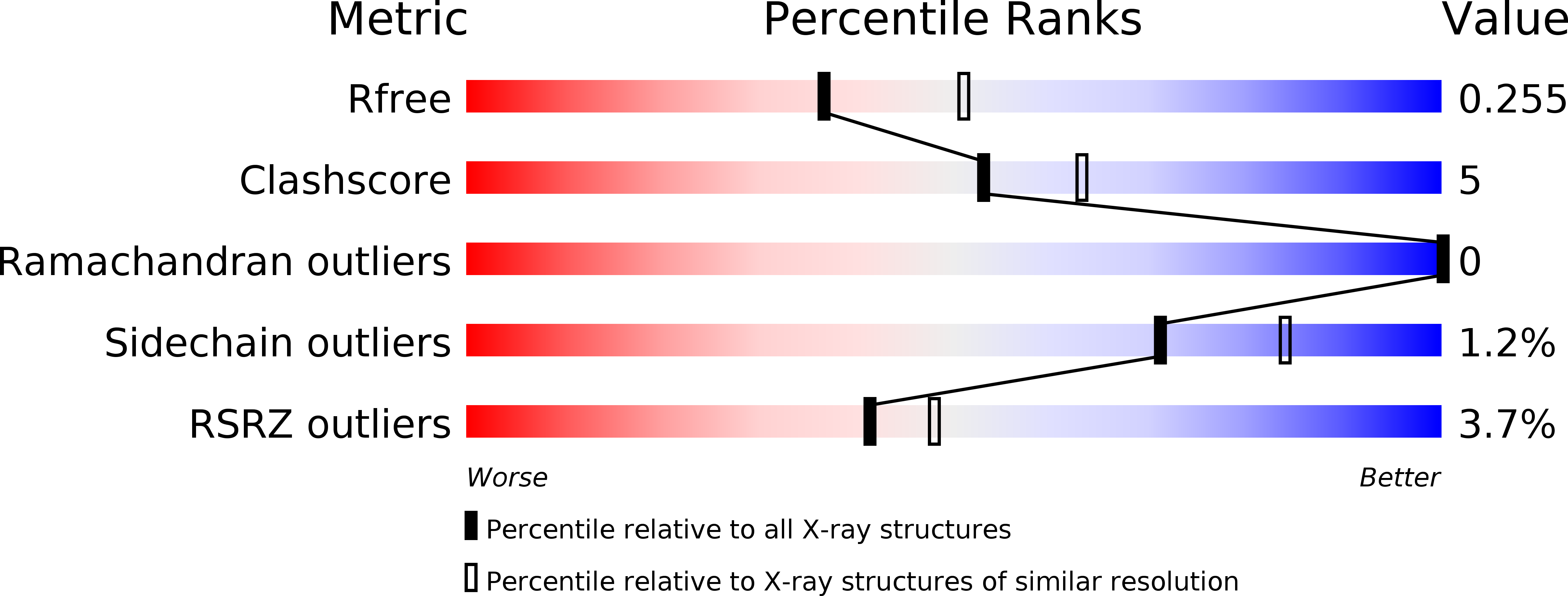 6UVX validation report