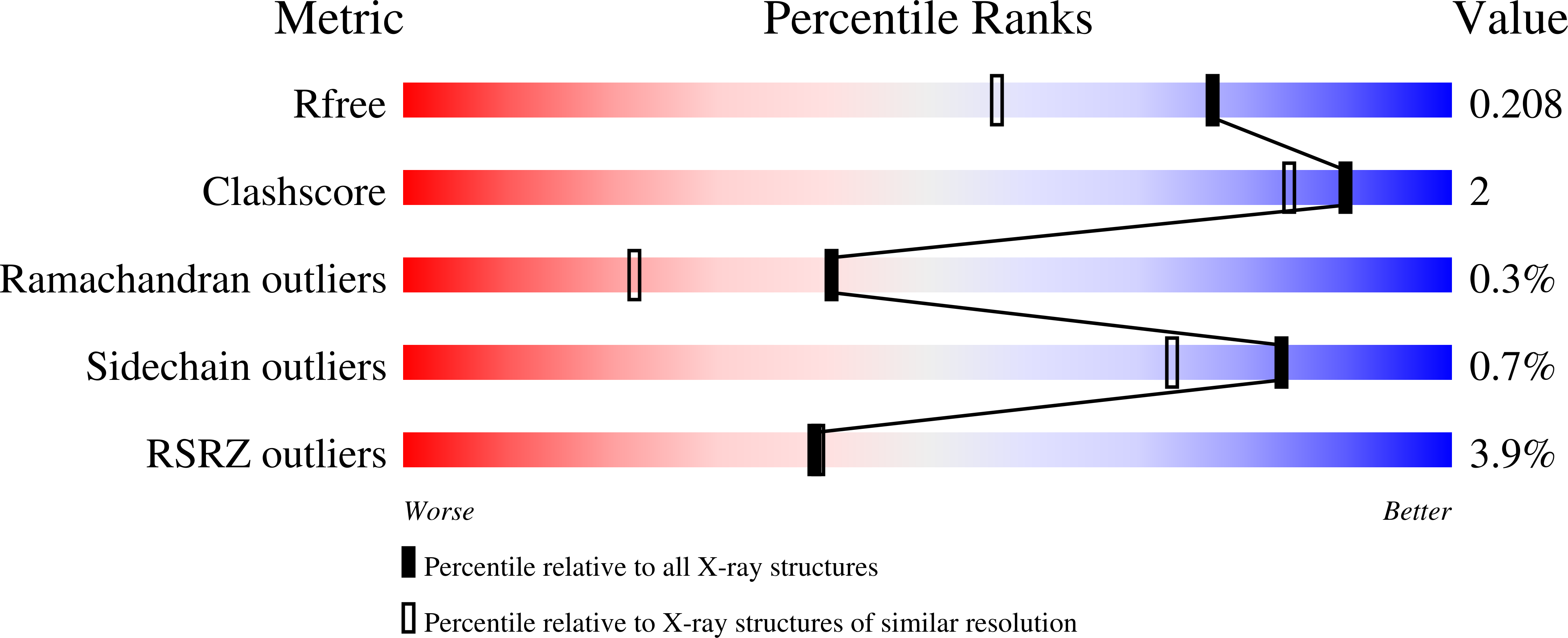 6UXC validation report