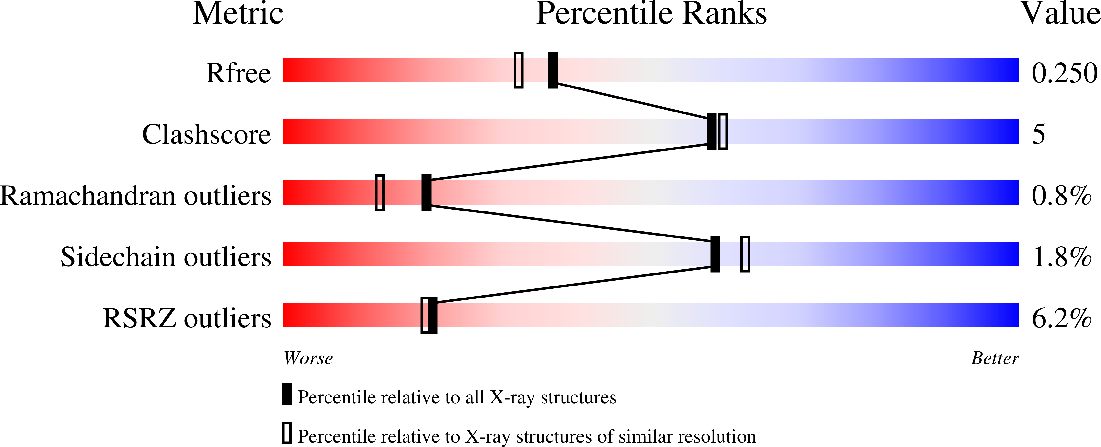 6UXD validation report