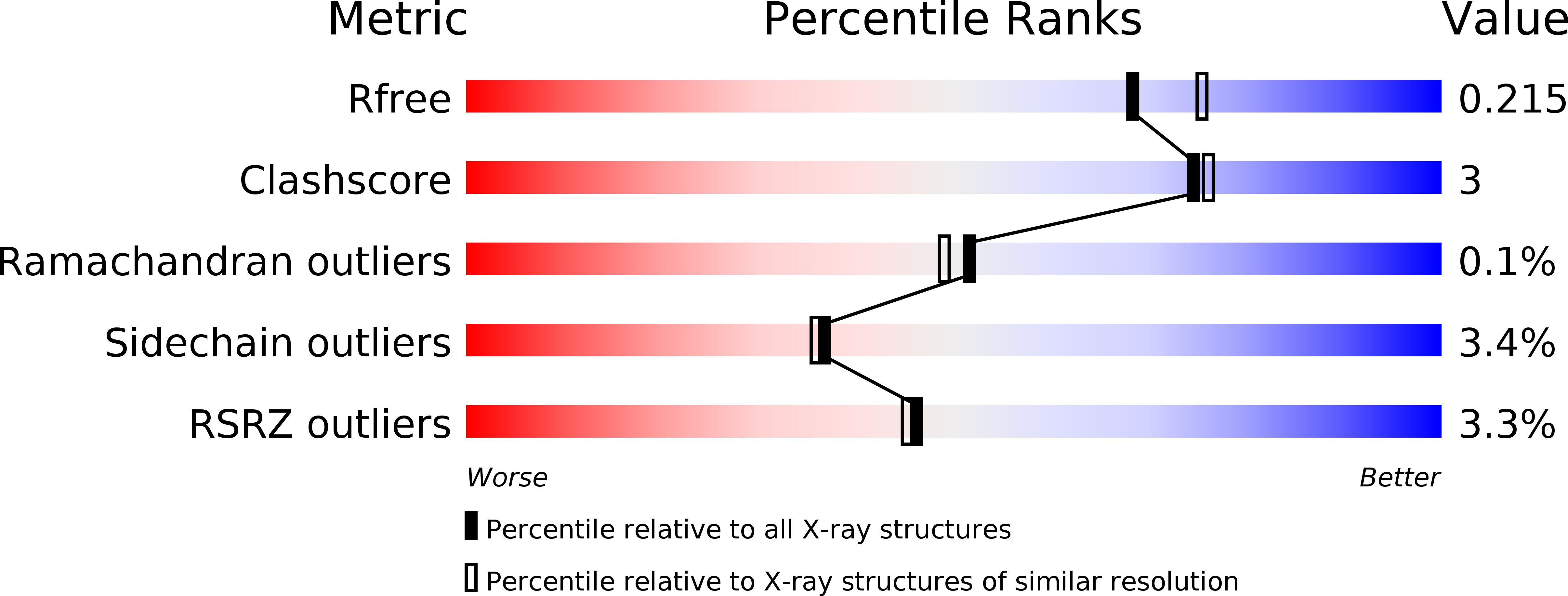 6V2A validation report