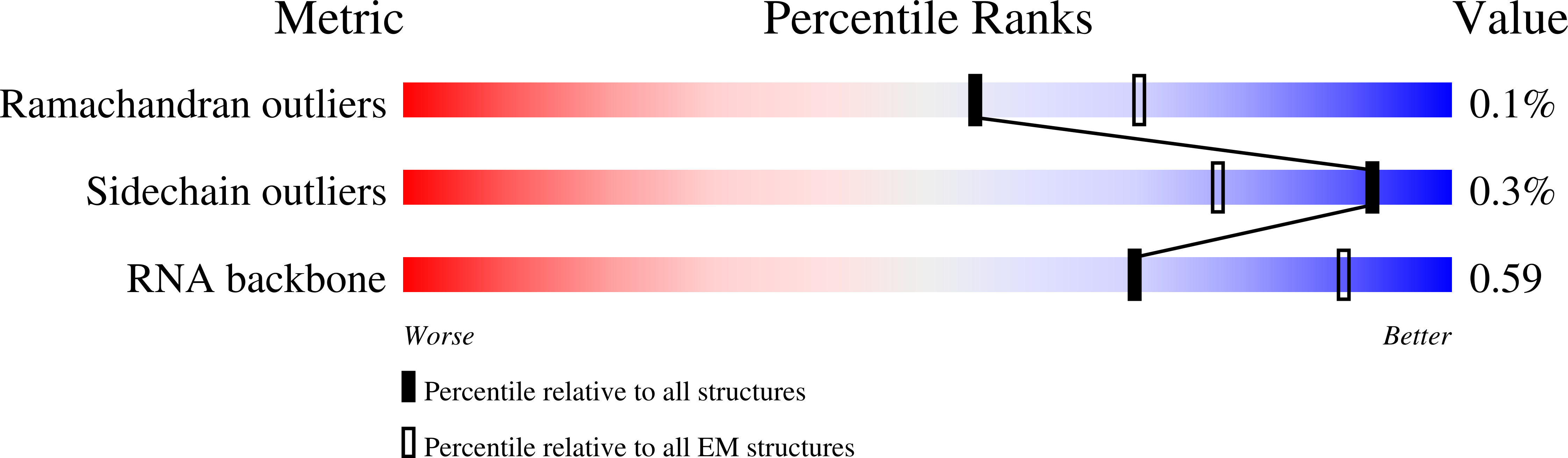 6V3B validation report