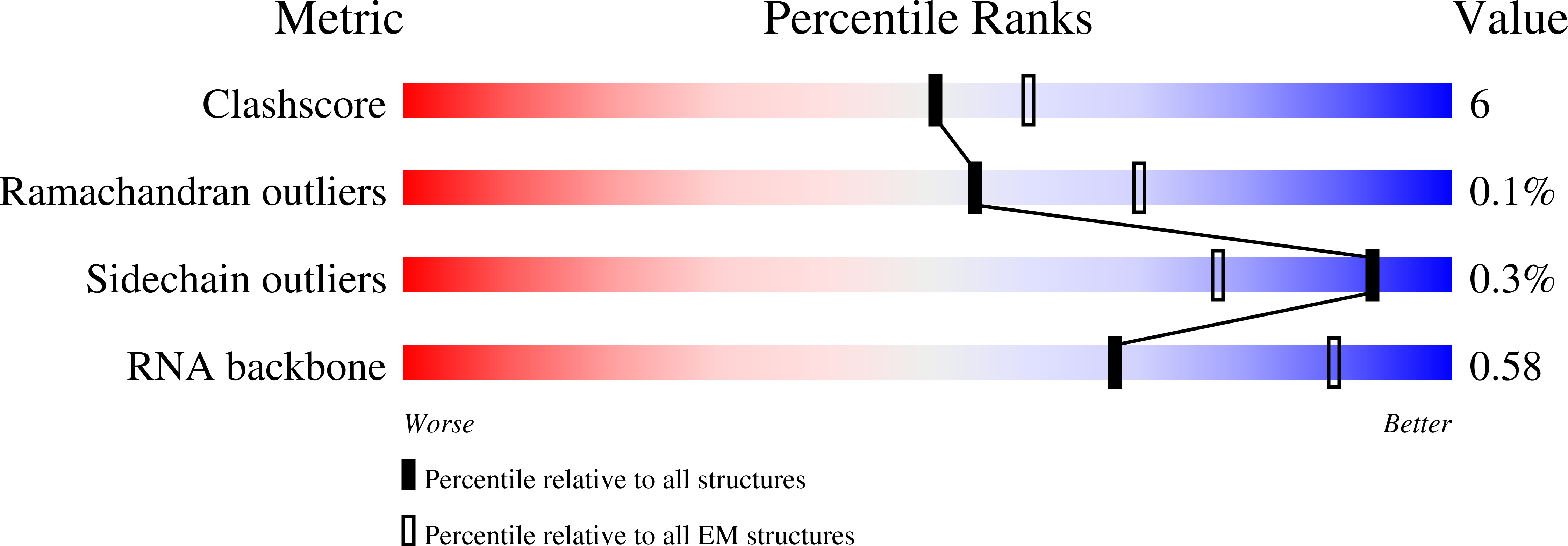 6V3D validation report