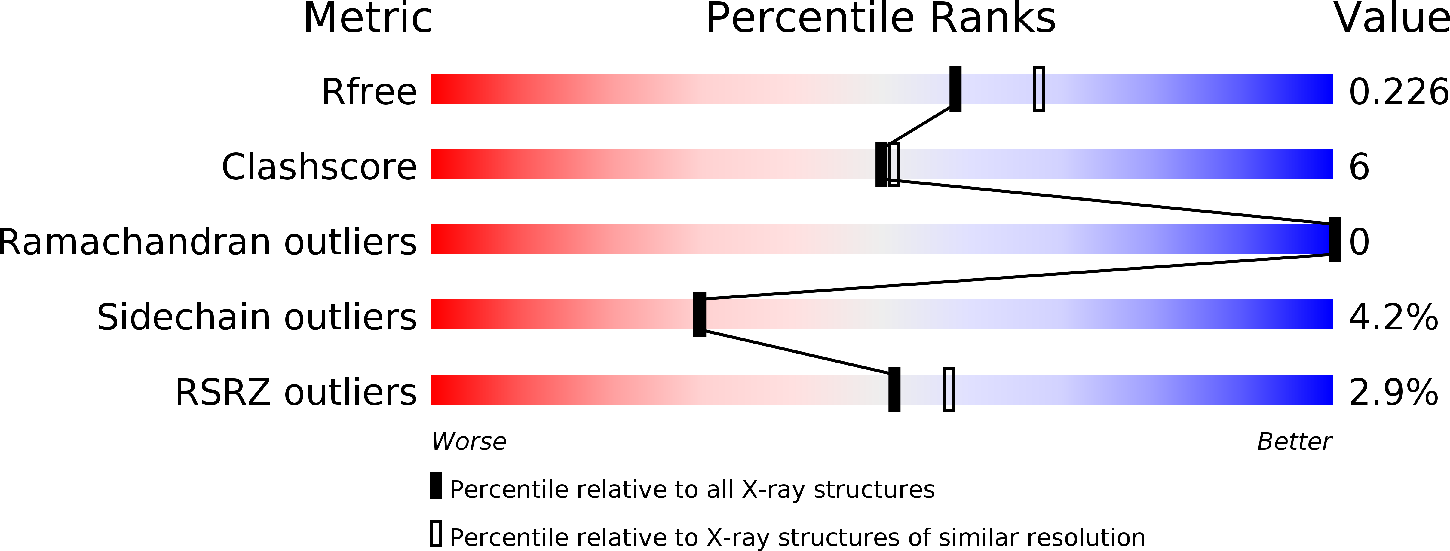 6V40 validation report