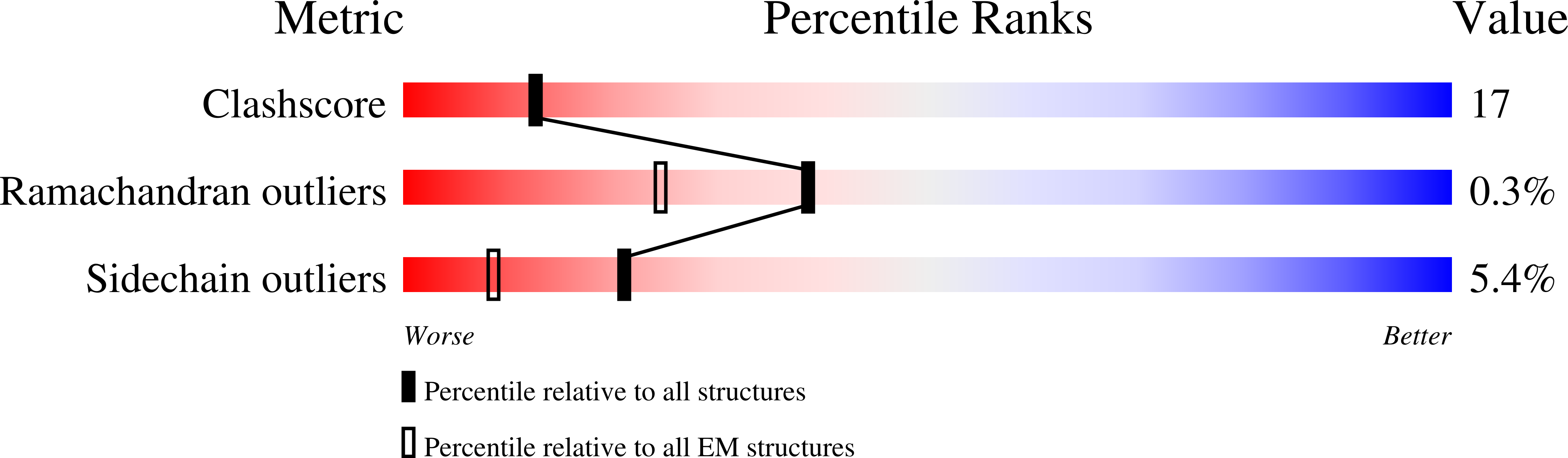 6V4J validation report