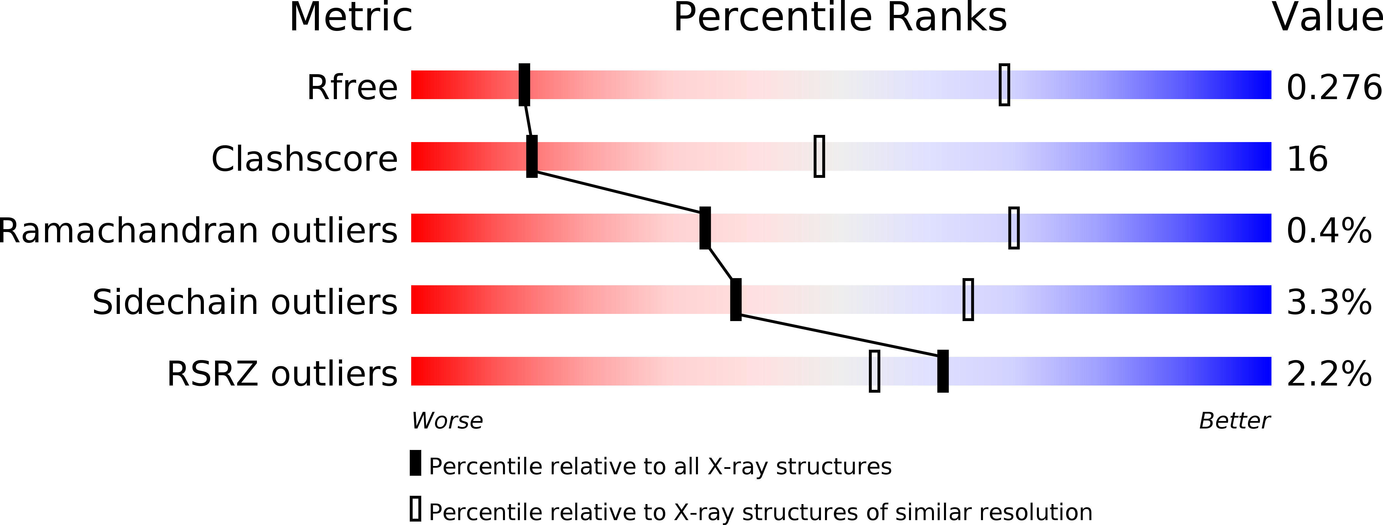 6V4L validation report
