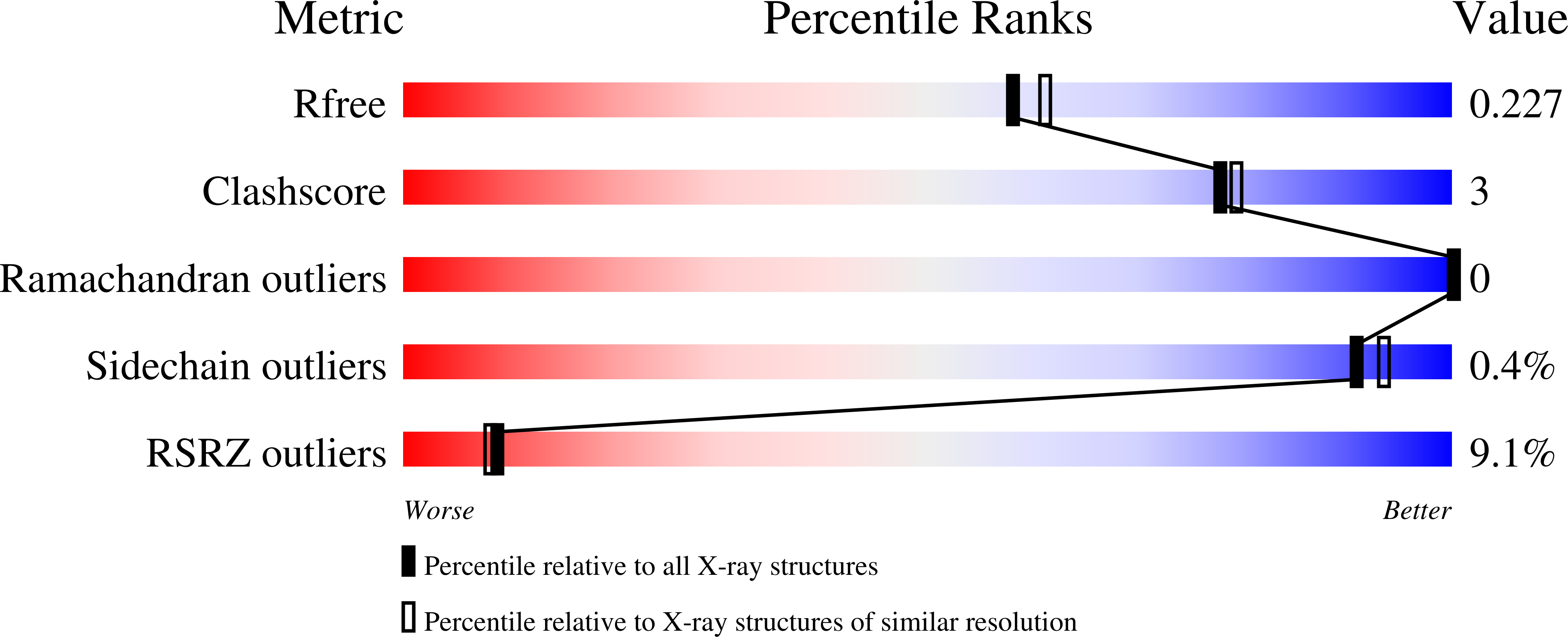 6V5A validation report