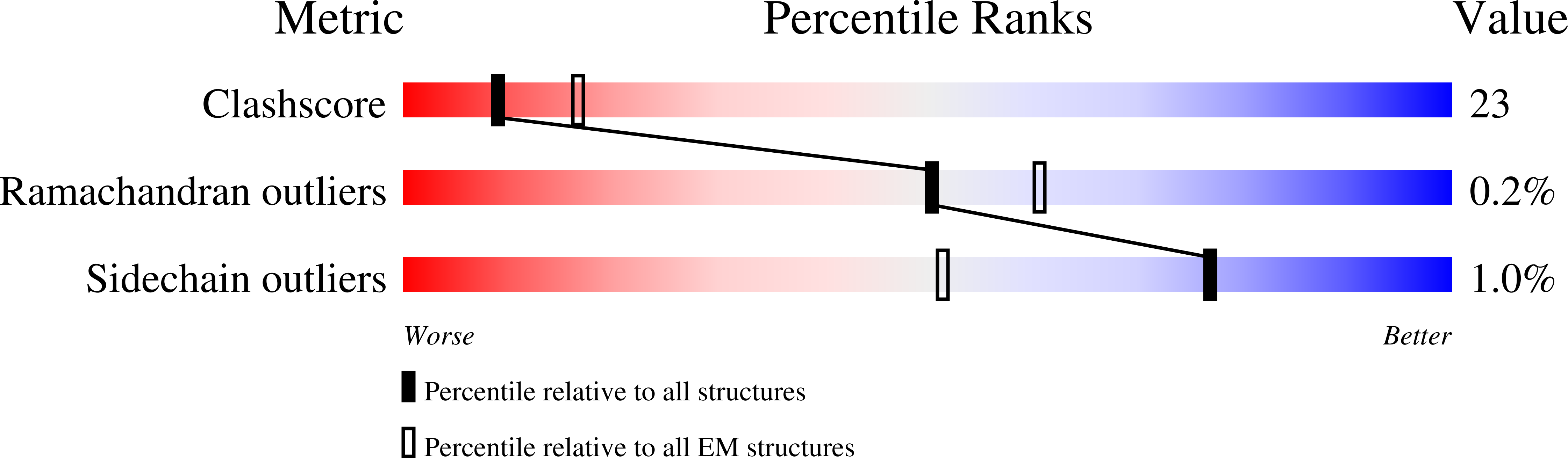 6V86 validation report