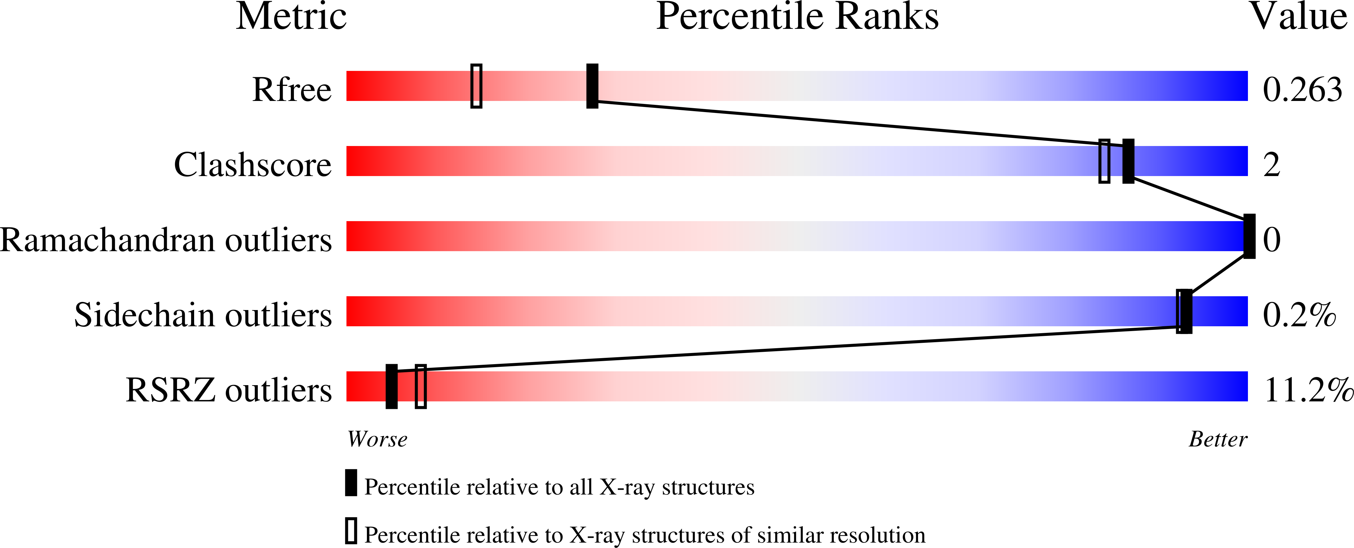 6V8L validation report