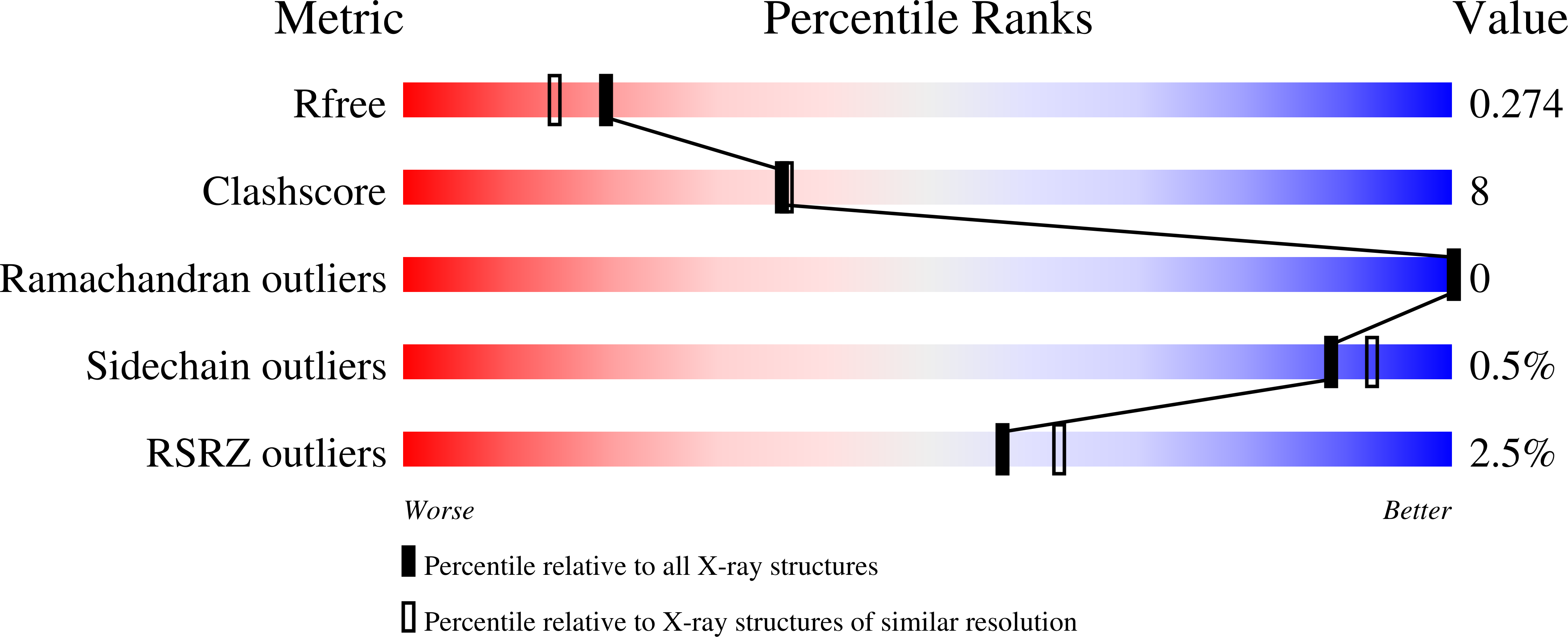 6V8S validation report