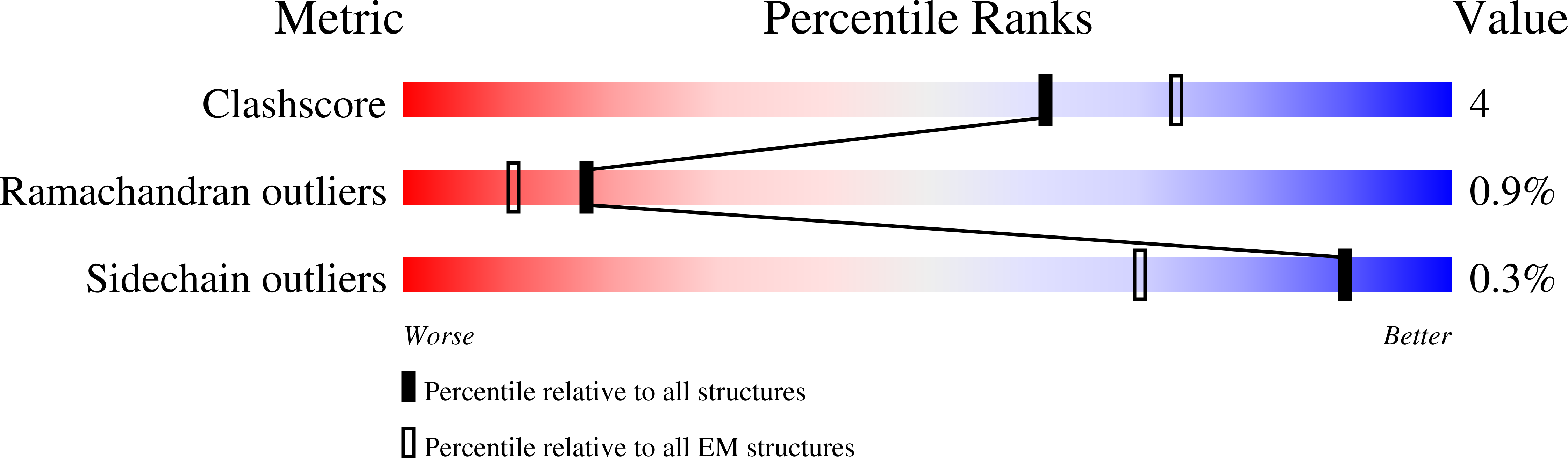 6V8X validation report