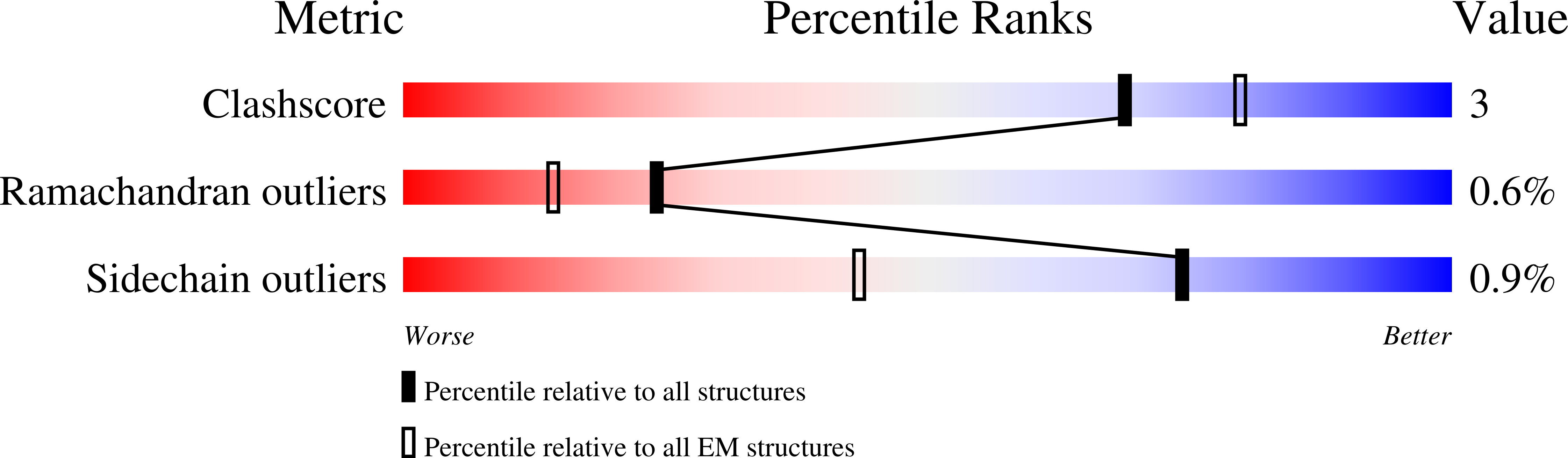 6V8Z validation report