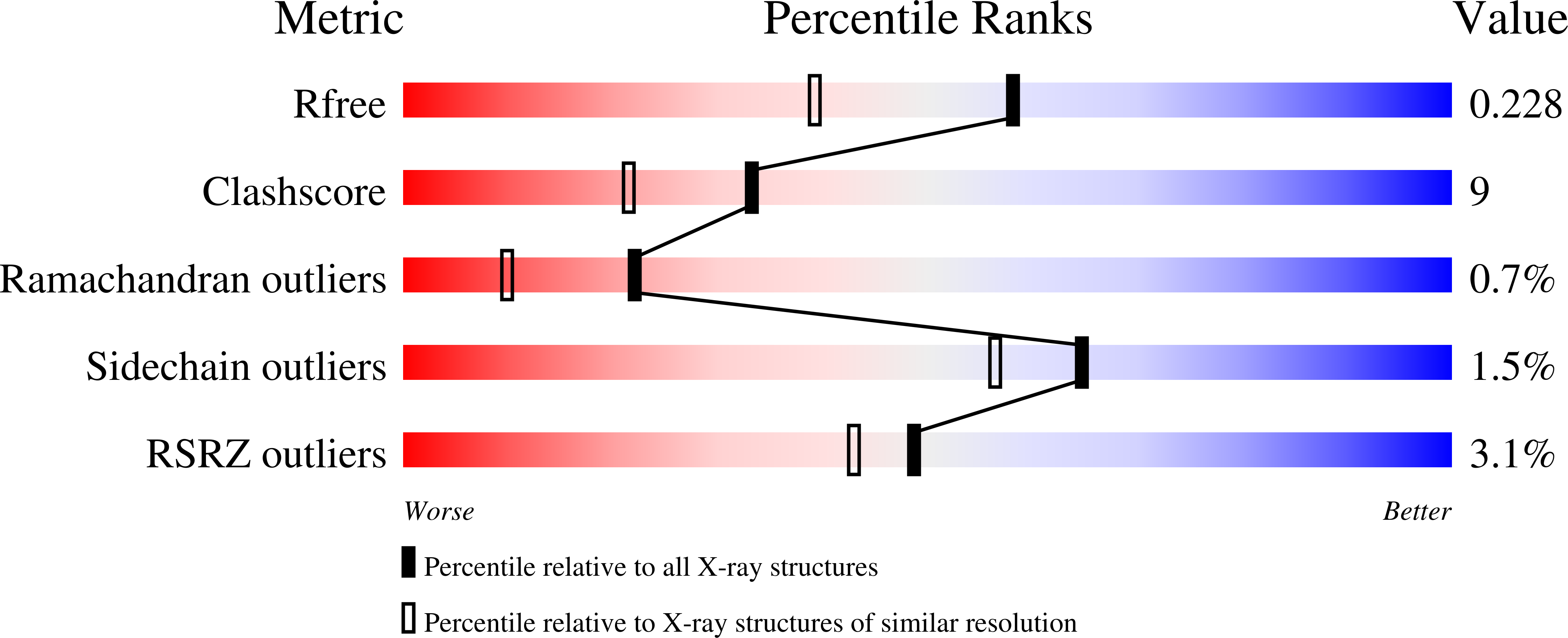 6V96 validation report