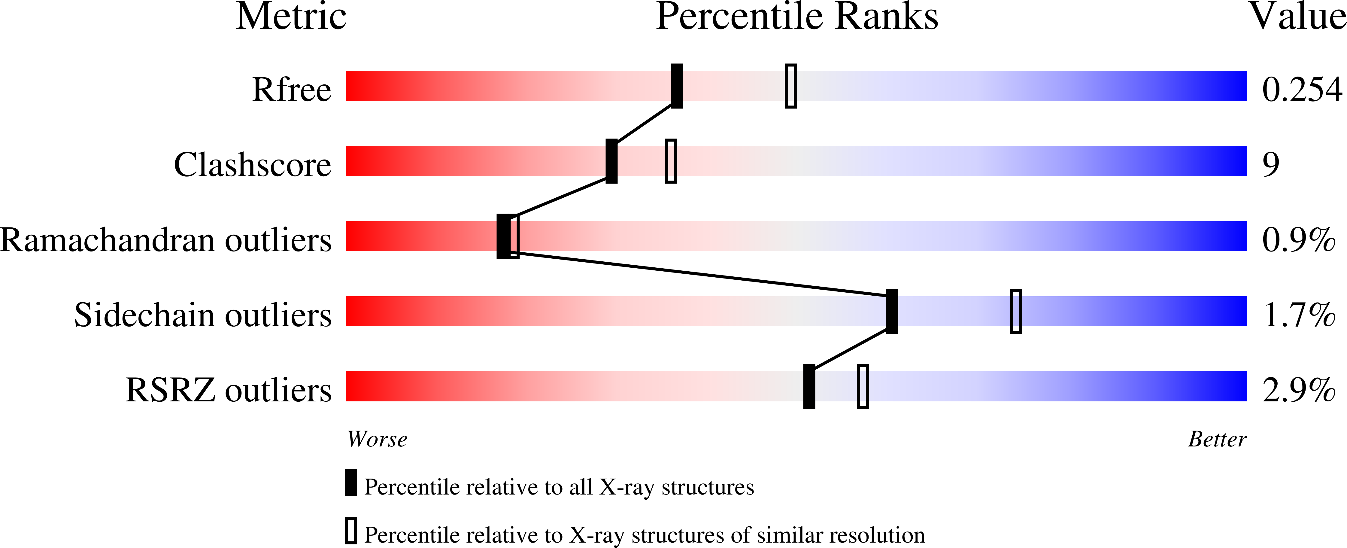 6V99 validation report