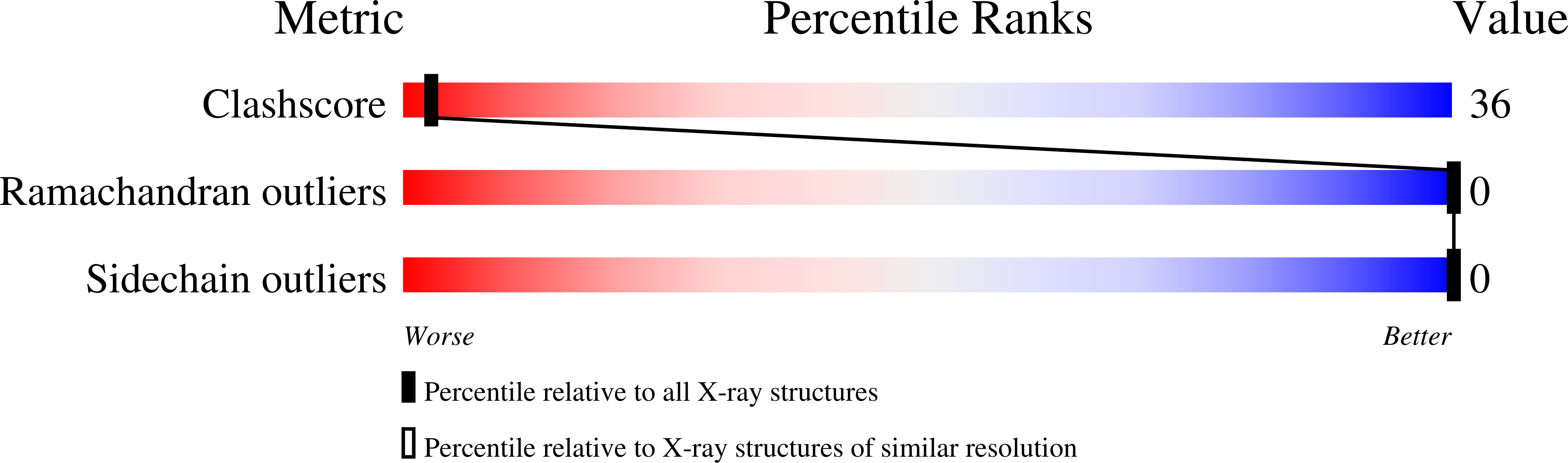 6VC1 validation report