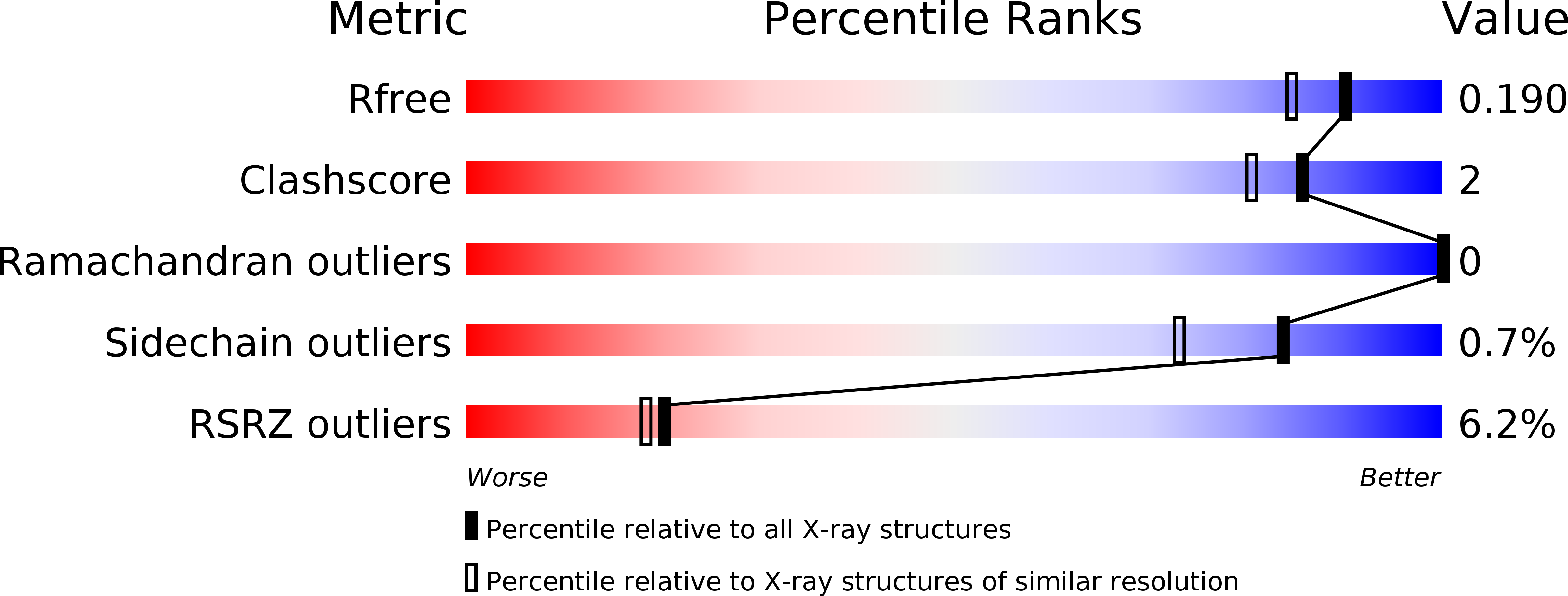 6VCR validation report
