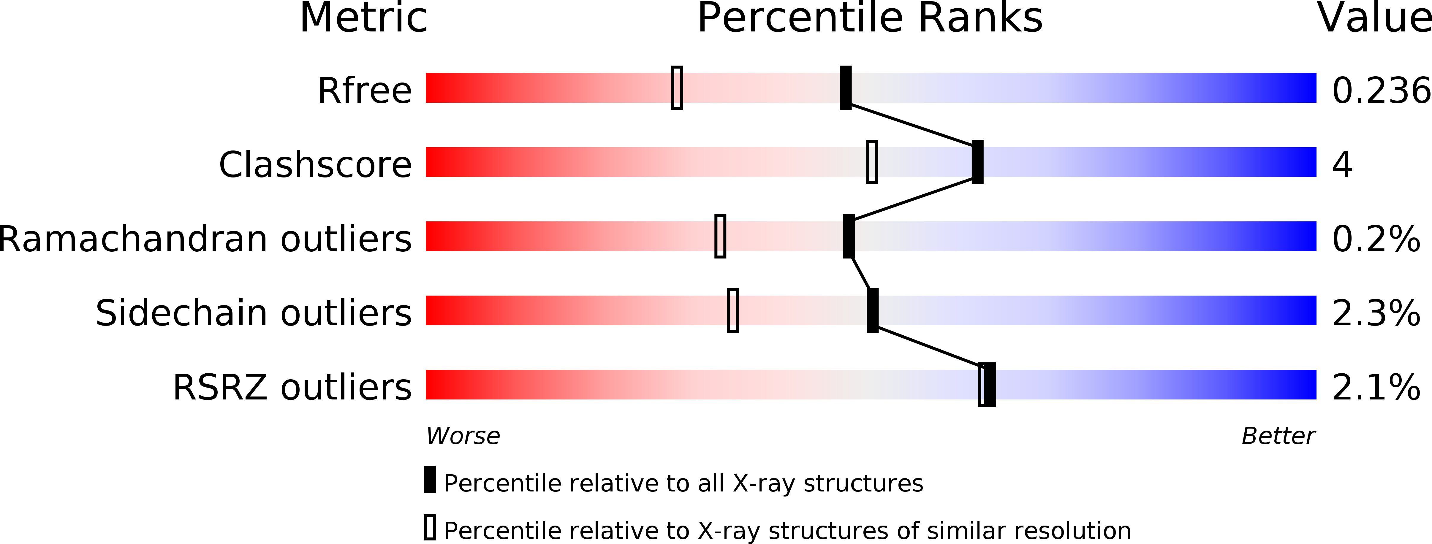 6VDH validation report