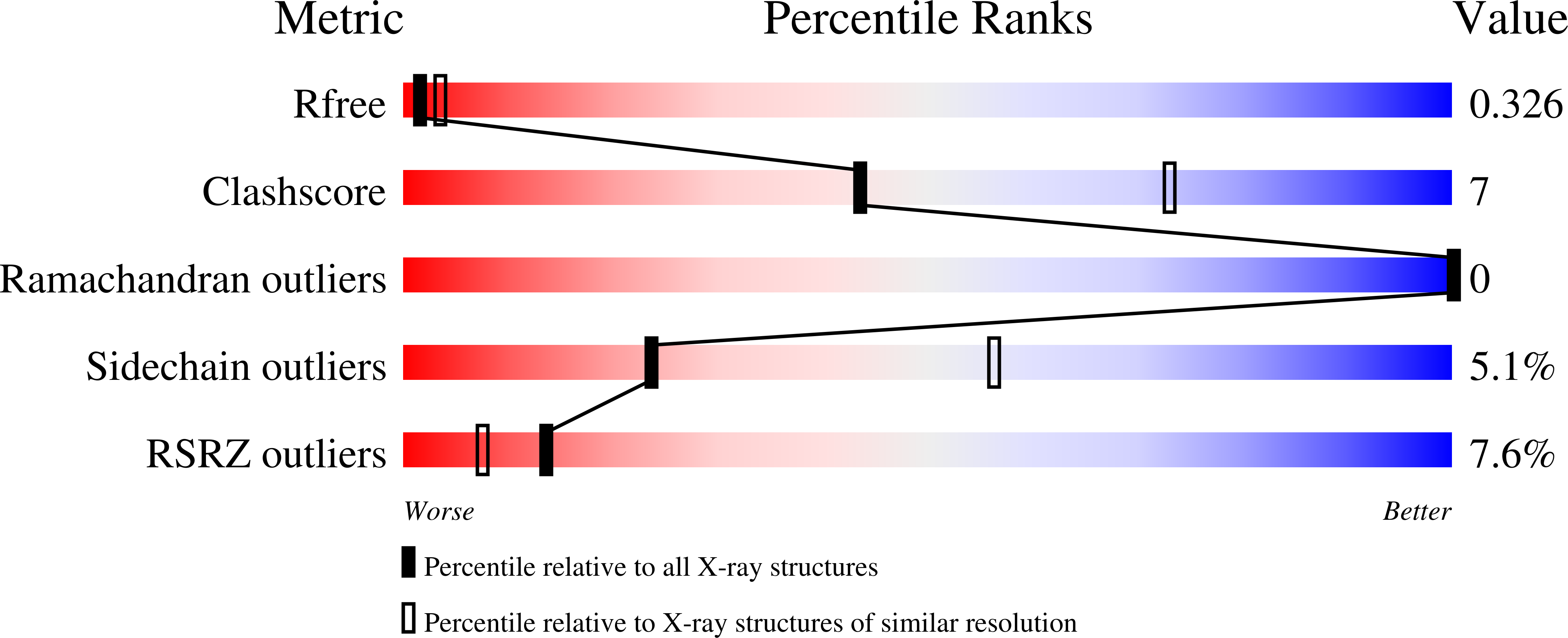 6VDZ validation report