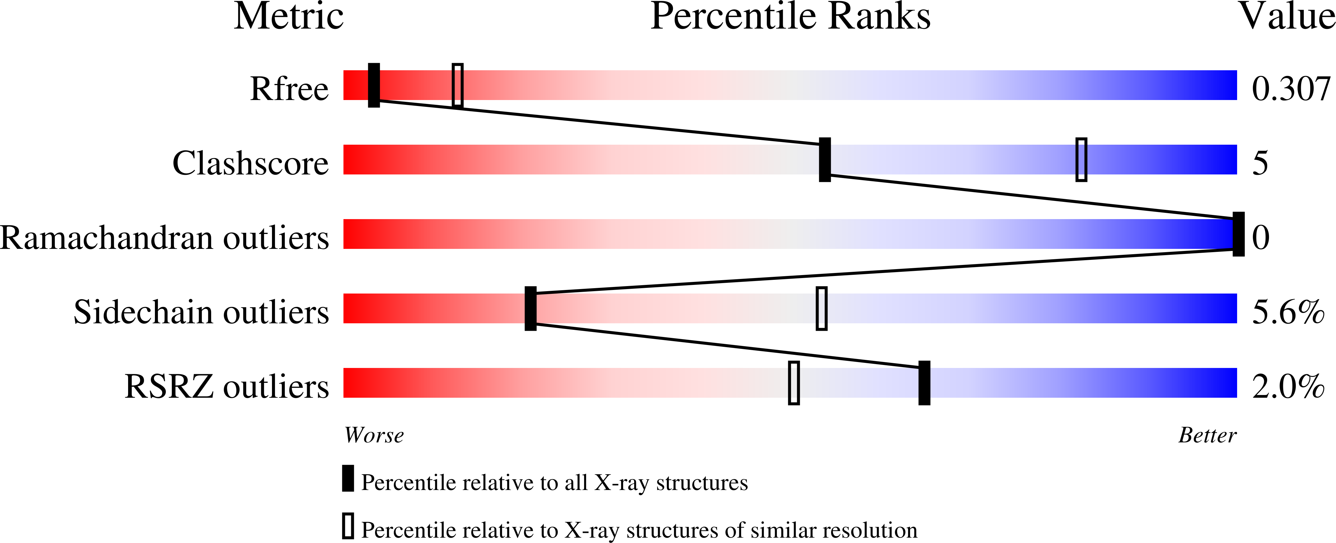 6VE0 validation report