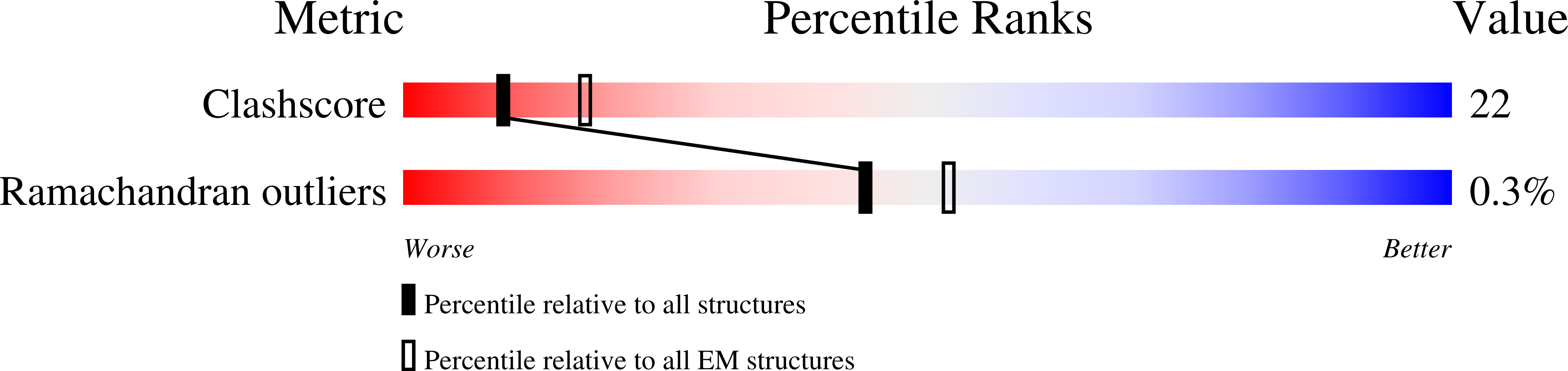 6VE3 validation report