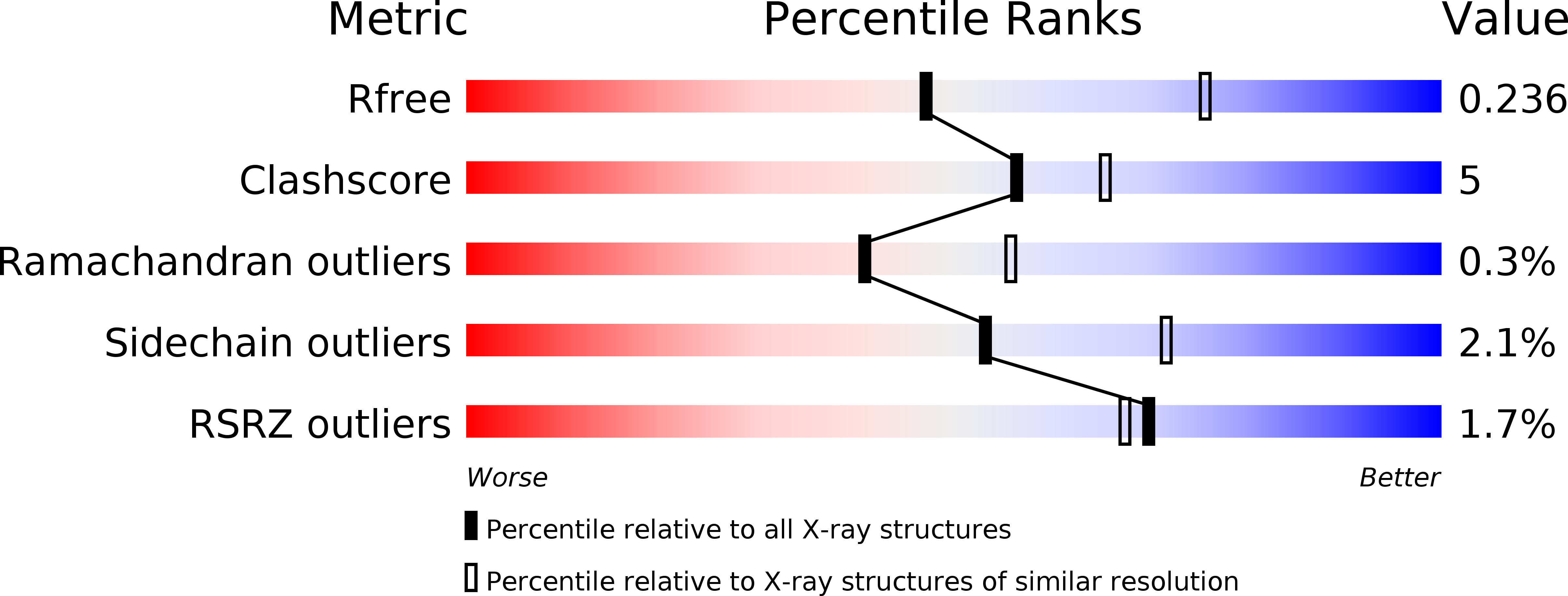 6VEL validation report