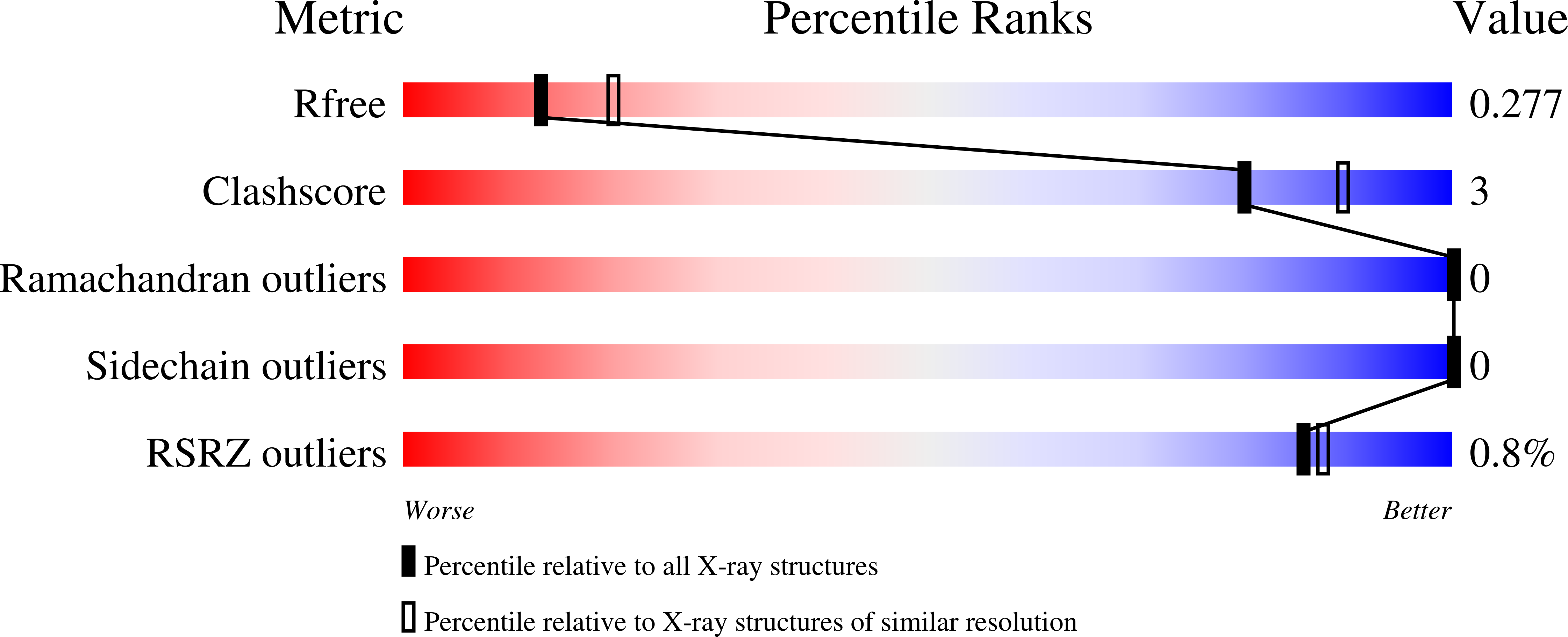 6VGJ validation report