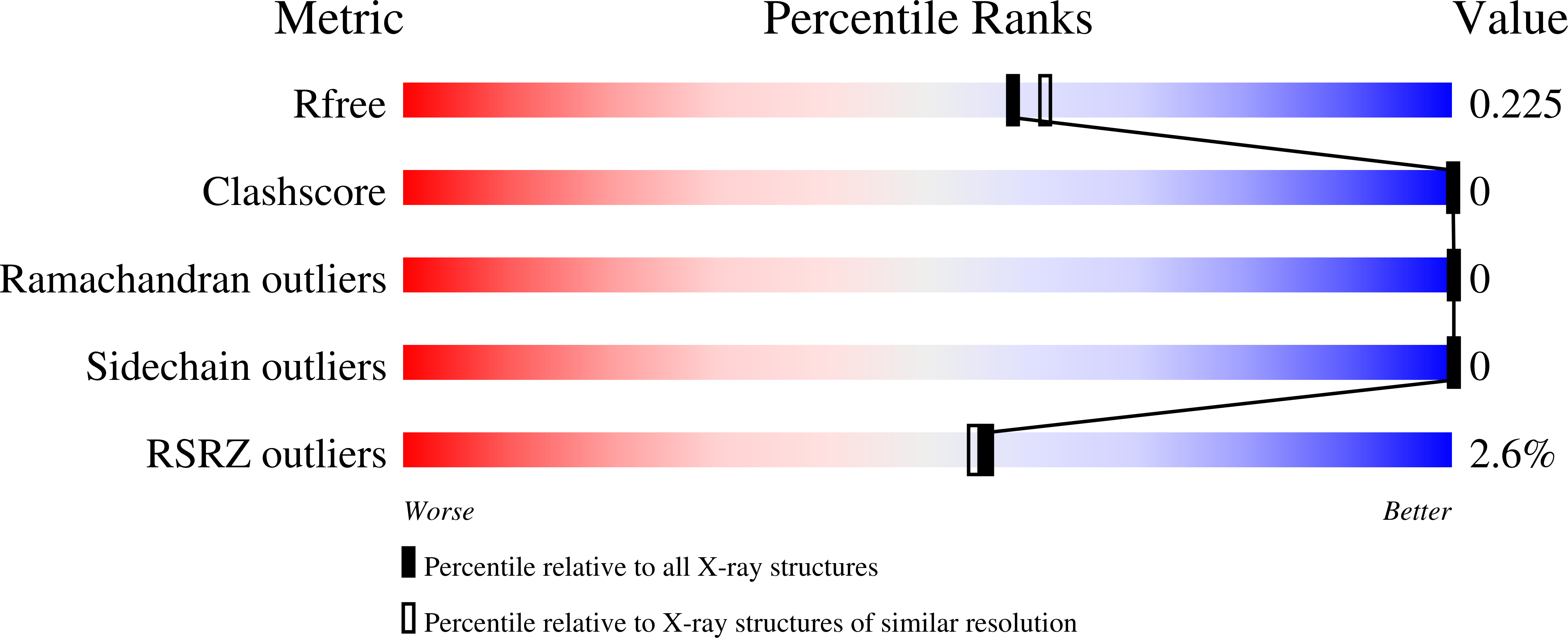 6VJO validation report