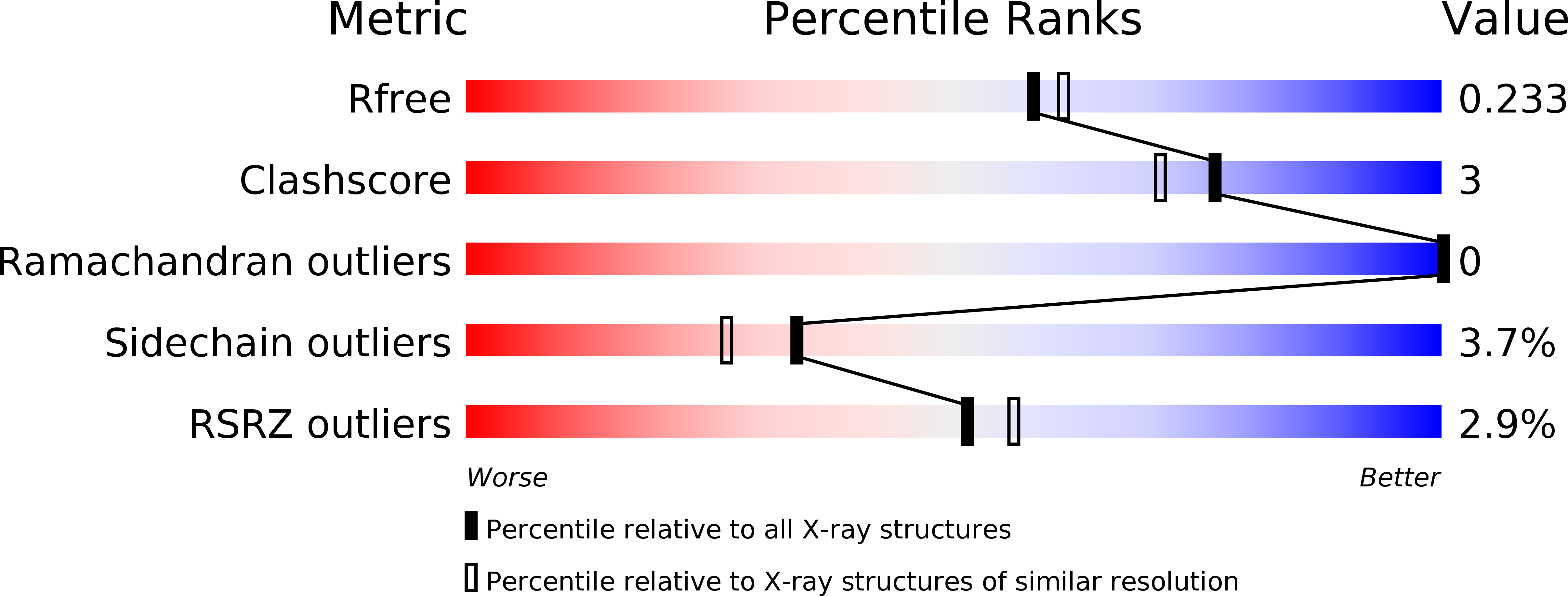 6VLO validation report