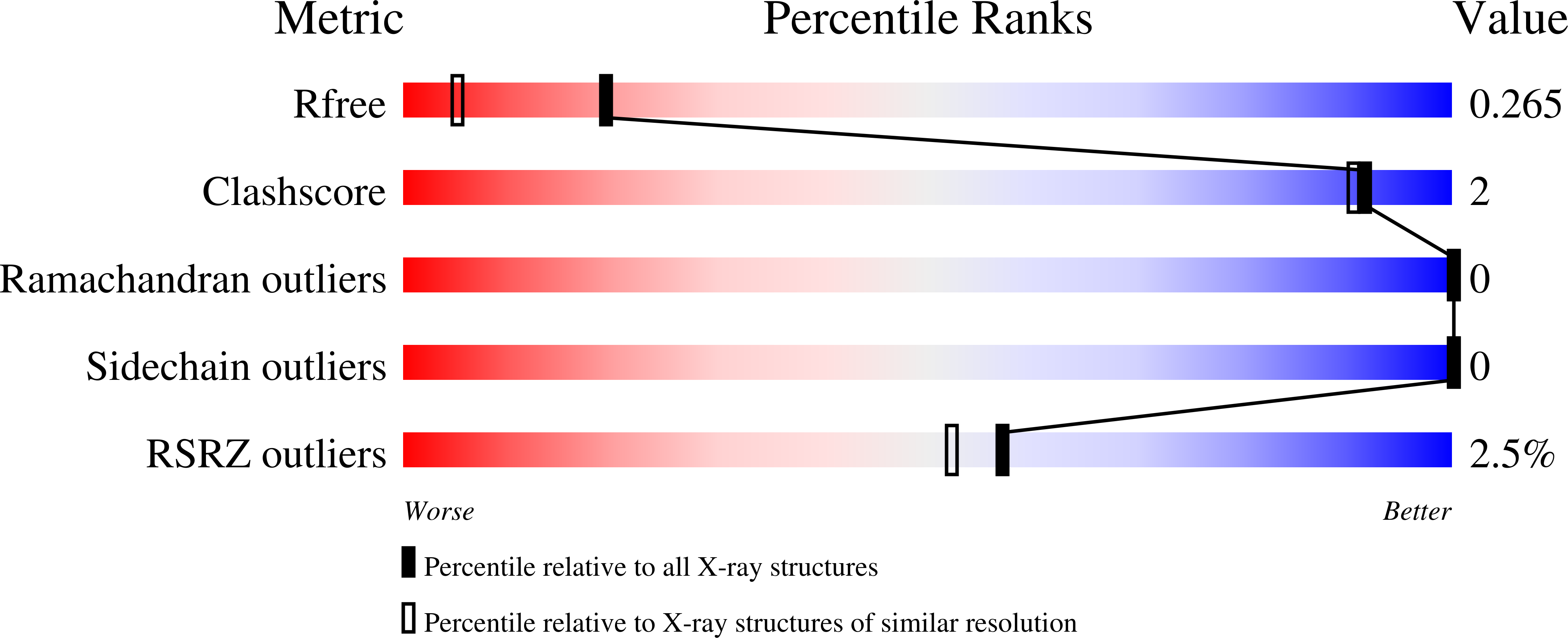 6VLQ validation report