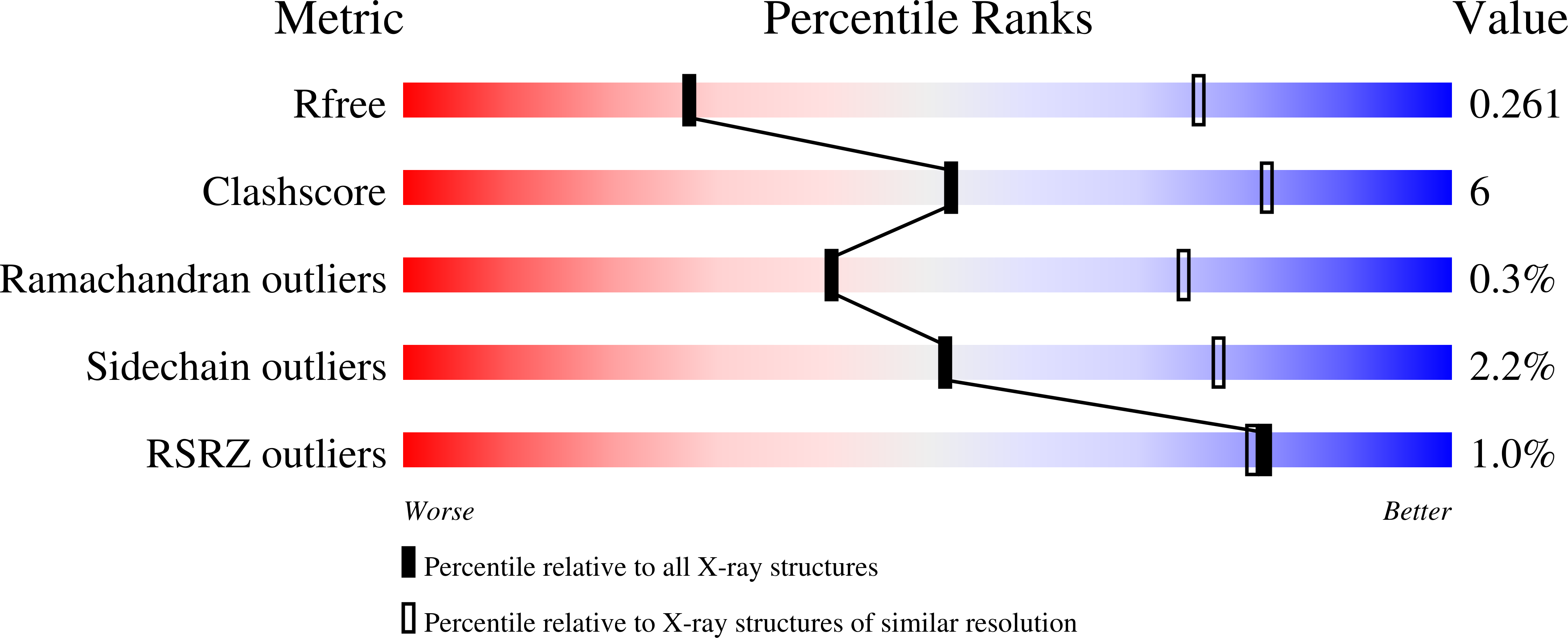 6VLW validation report