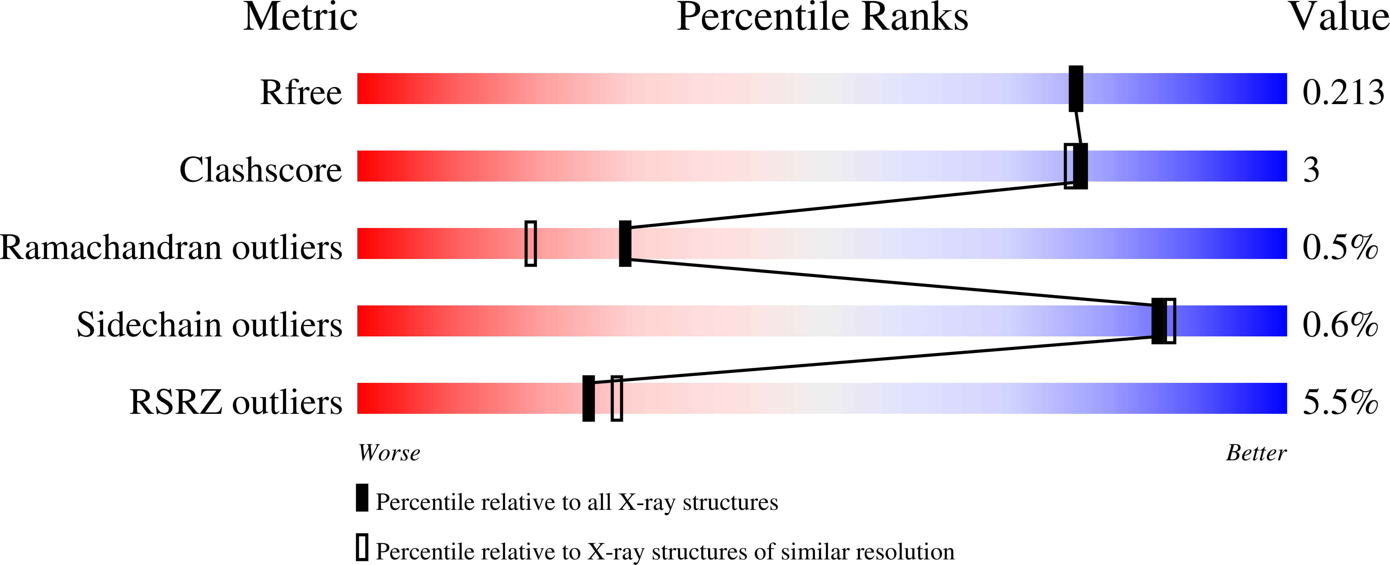 6VN8 validation report