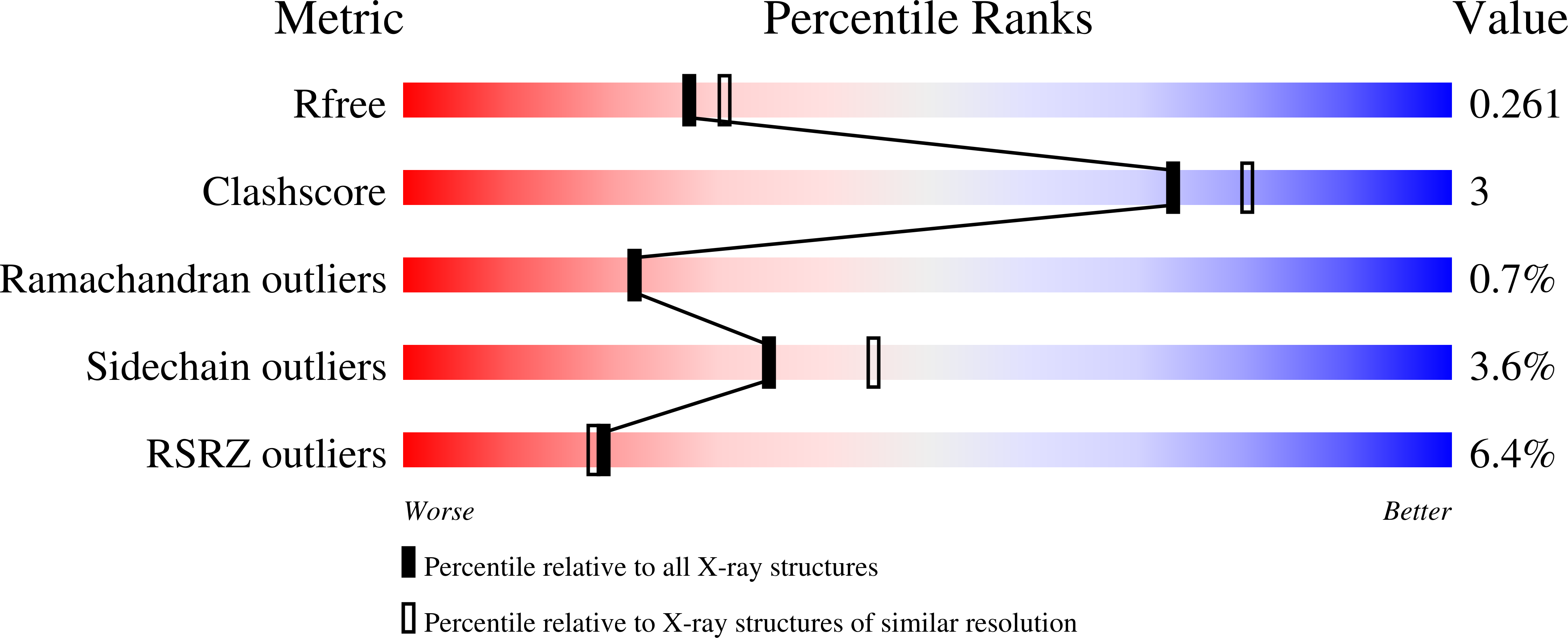 6VNA validation report