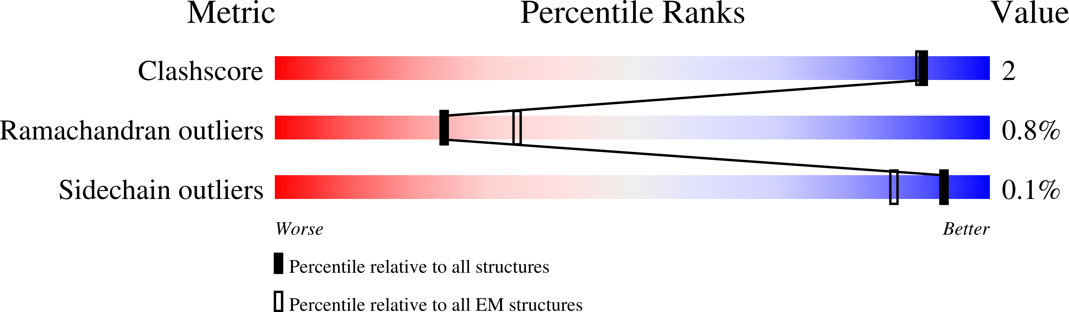 6VO0 validation report
