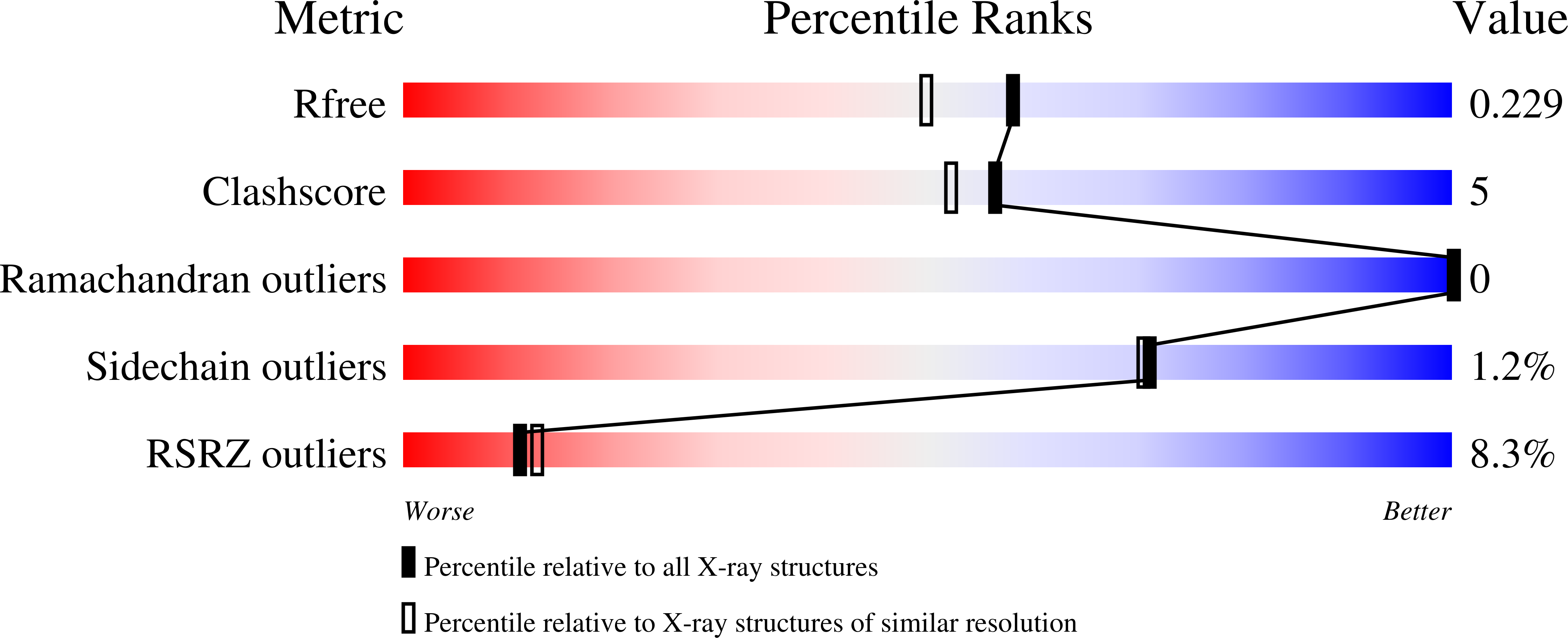 6VPW validation report