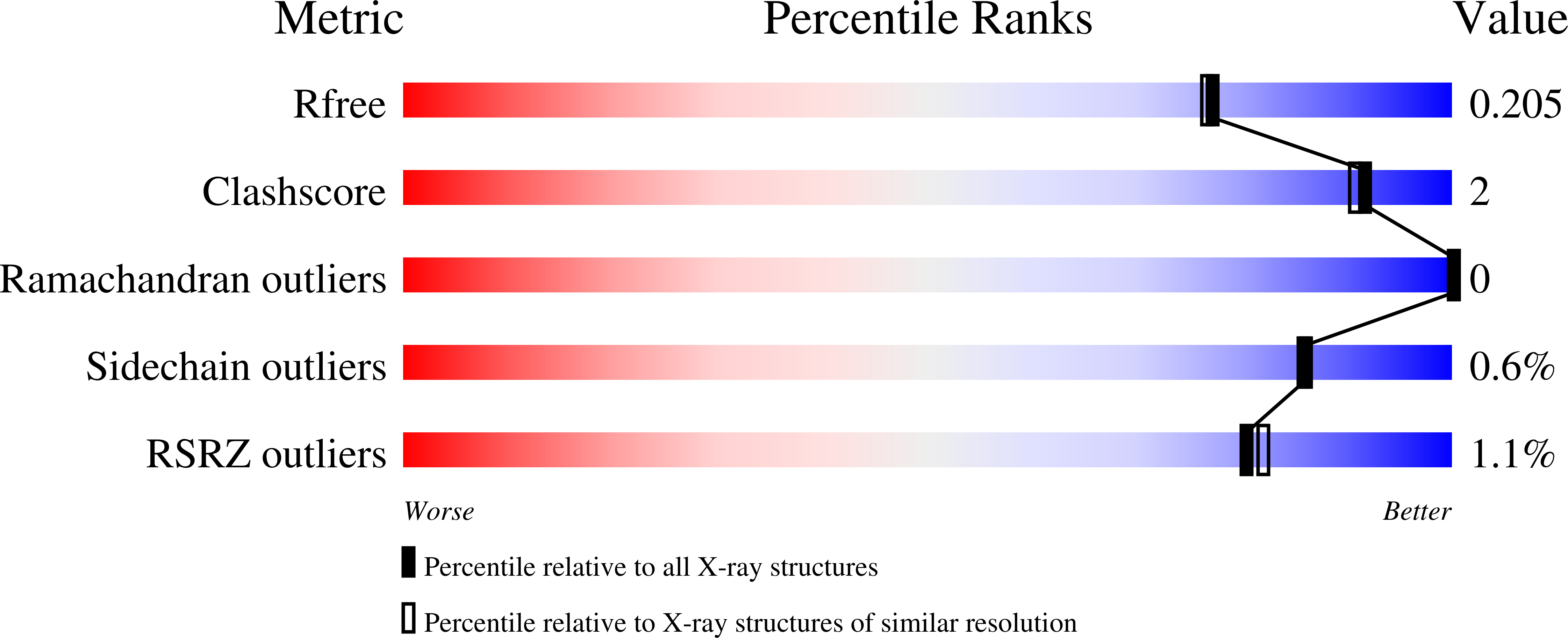 6VQD validation report