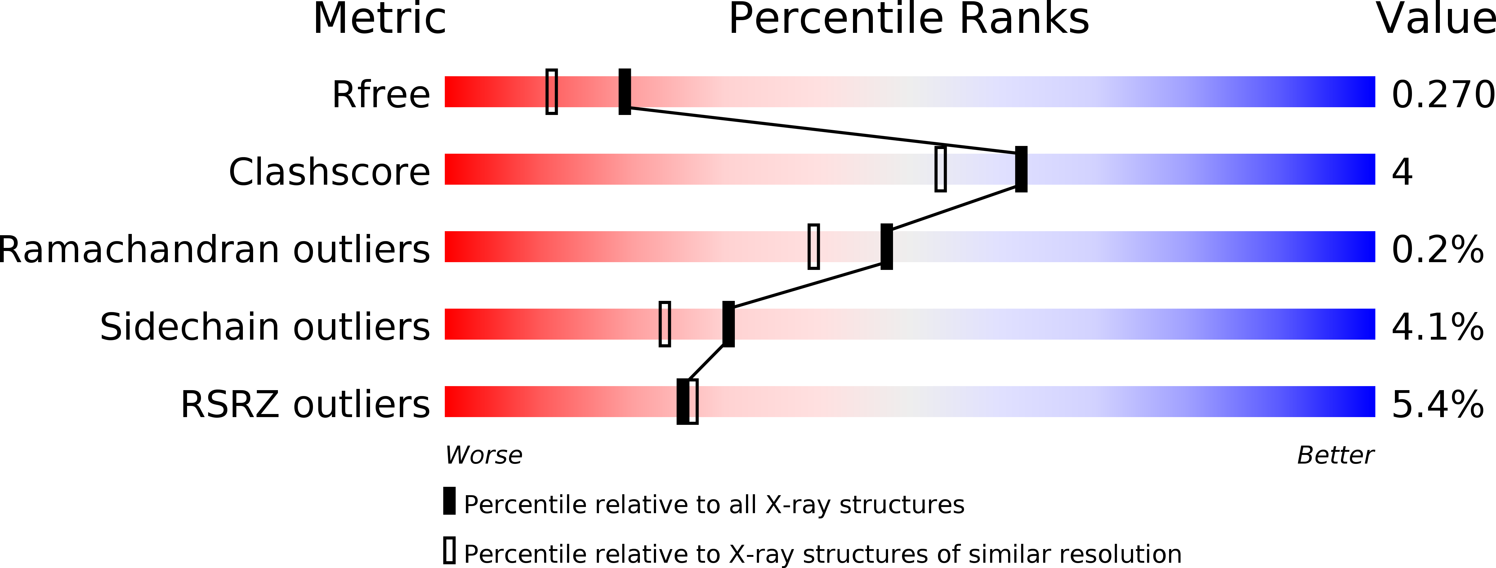 6VQL validation report