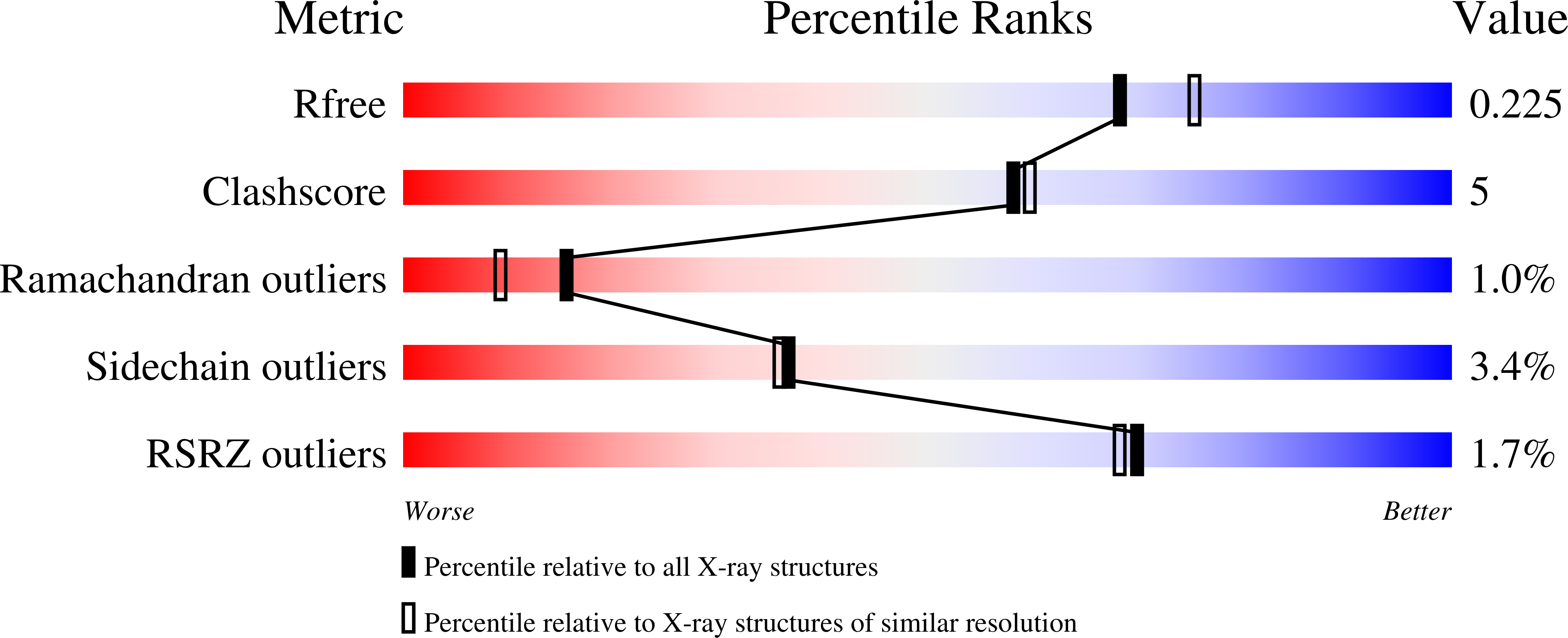 6VQP validation report