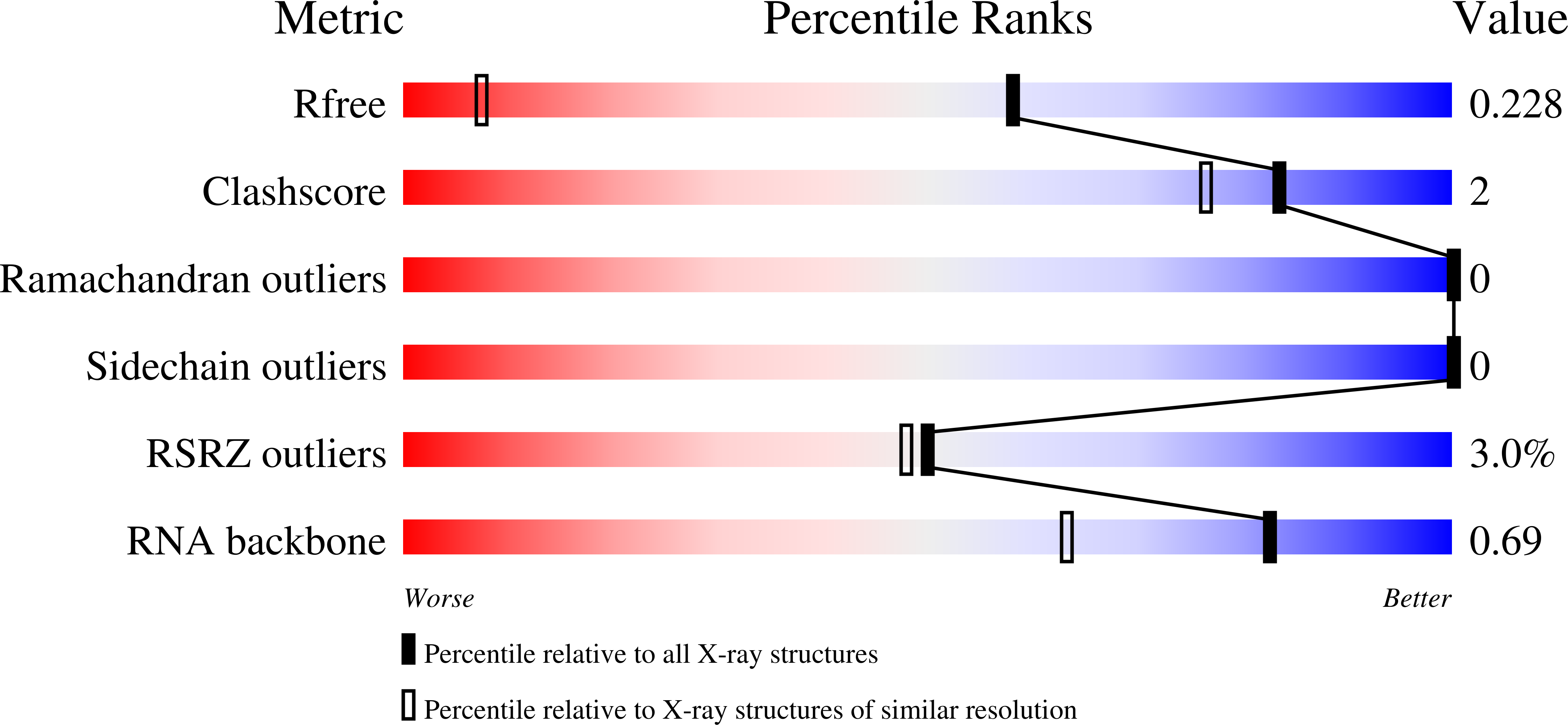 6VRD validation report