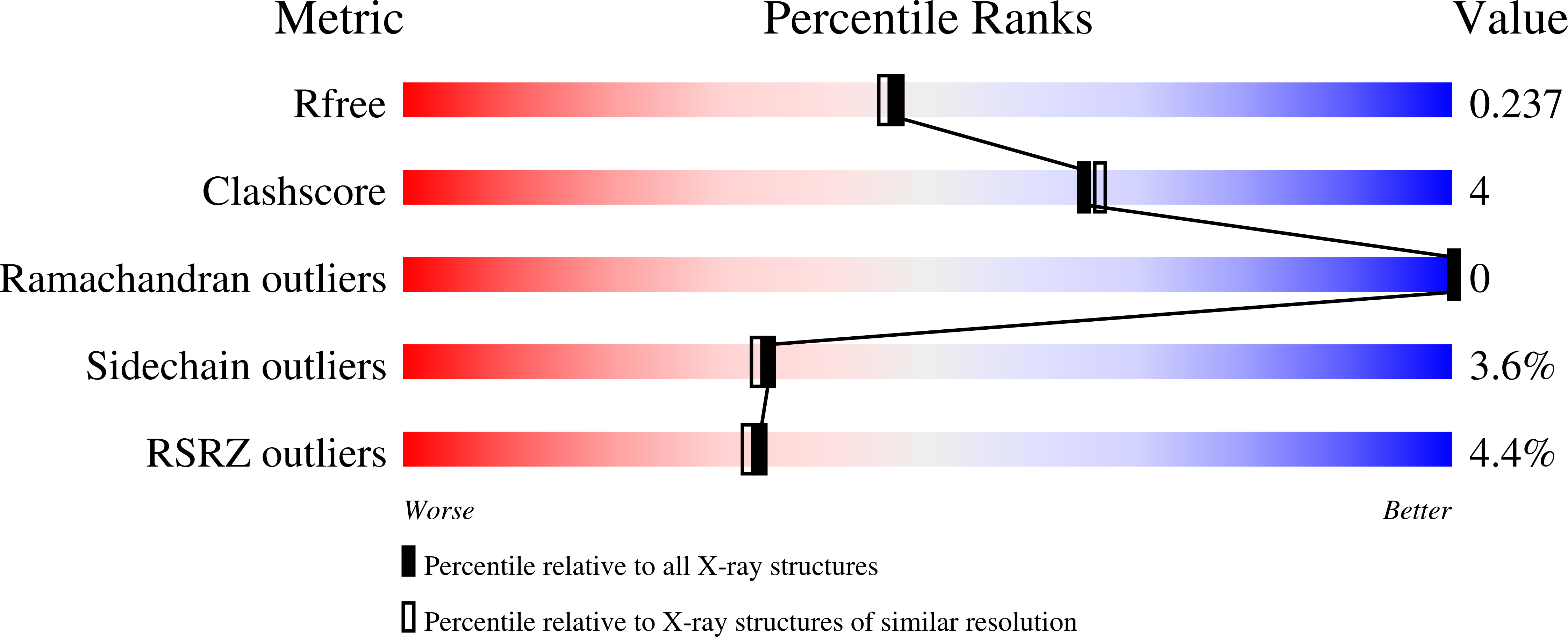 6VRZ validation report