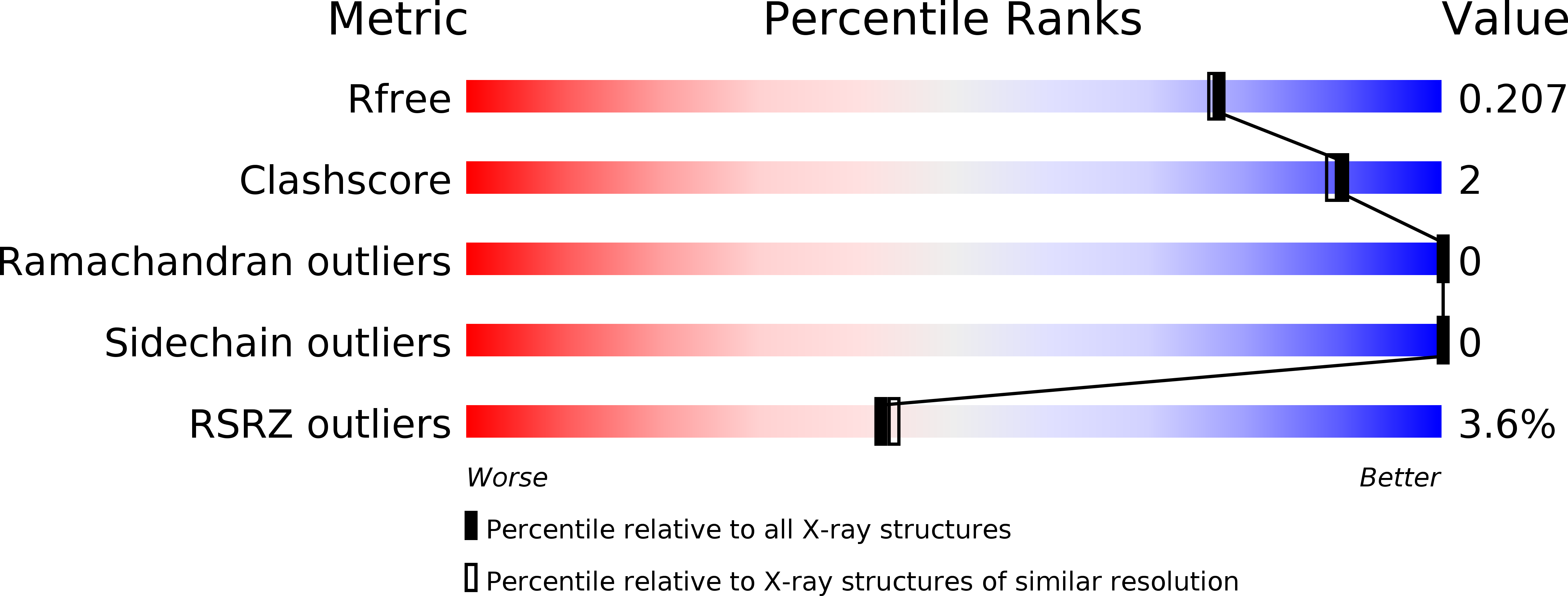 6VSI validation report
