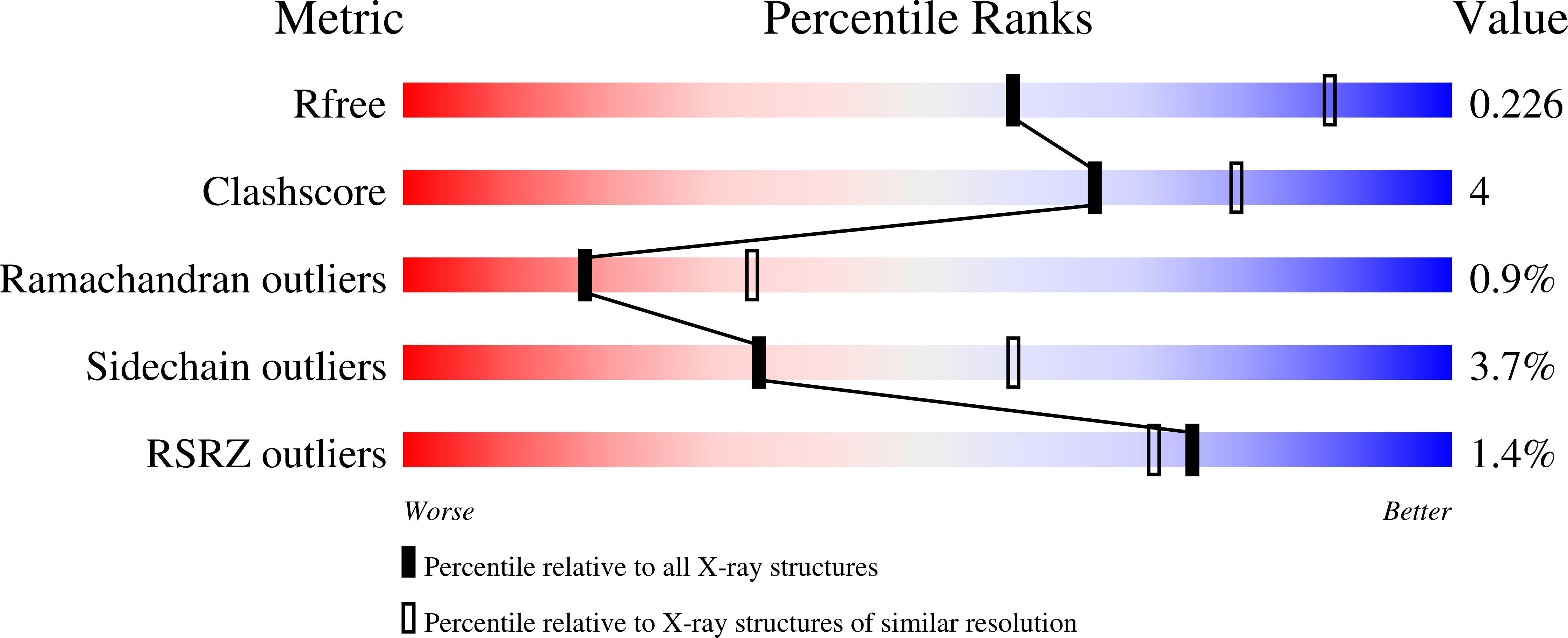 6VTU validation report