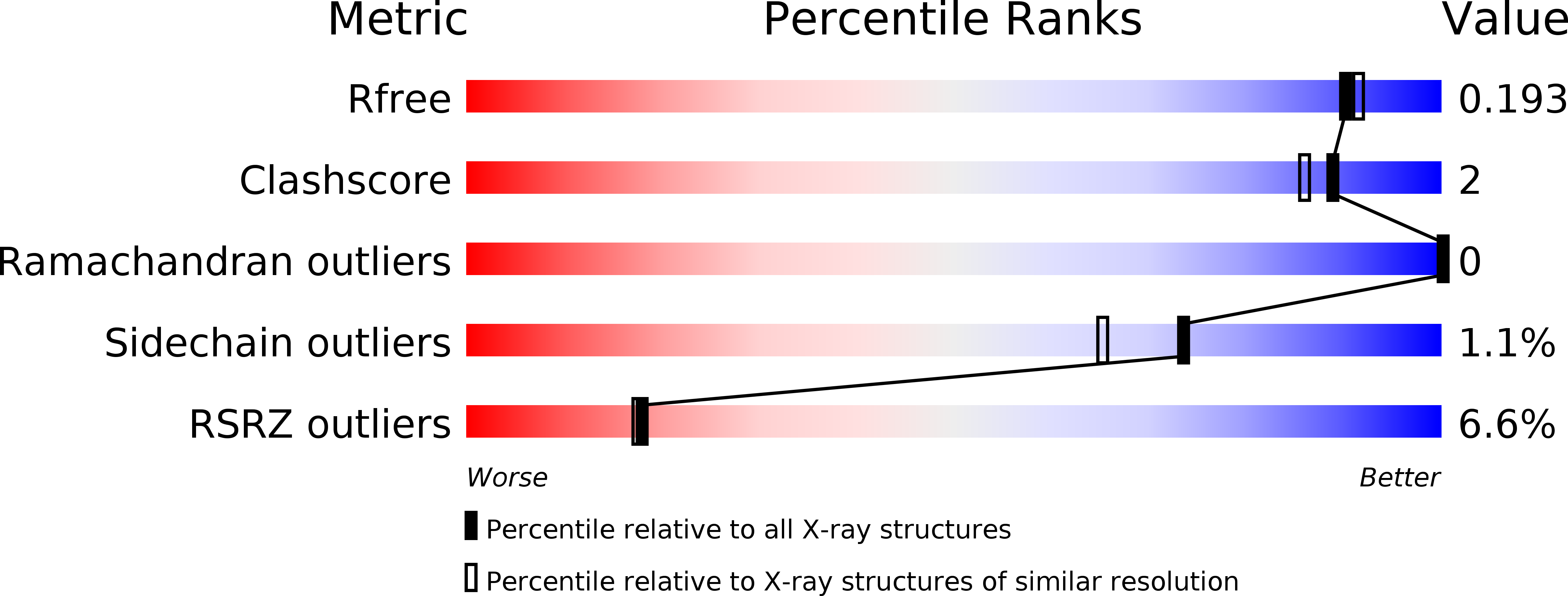6VTY validation report