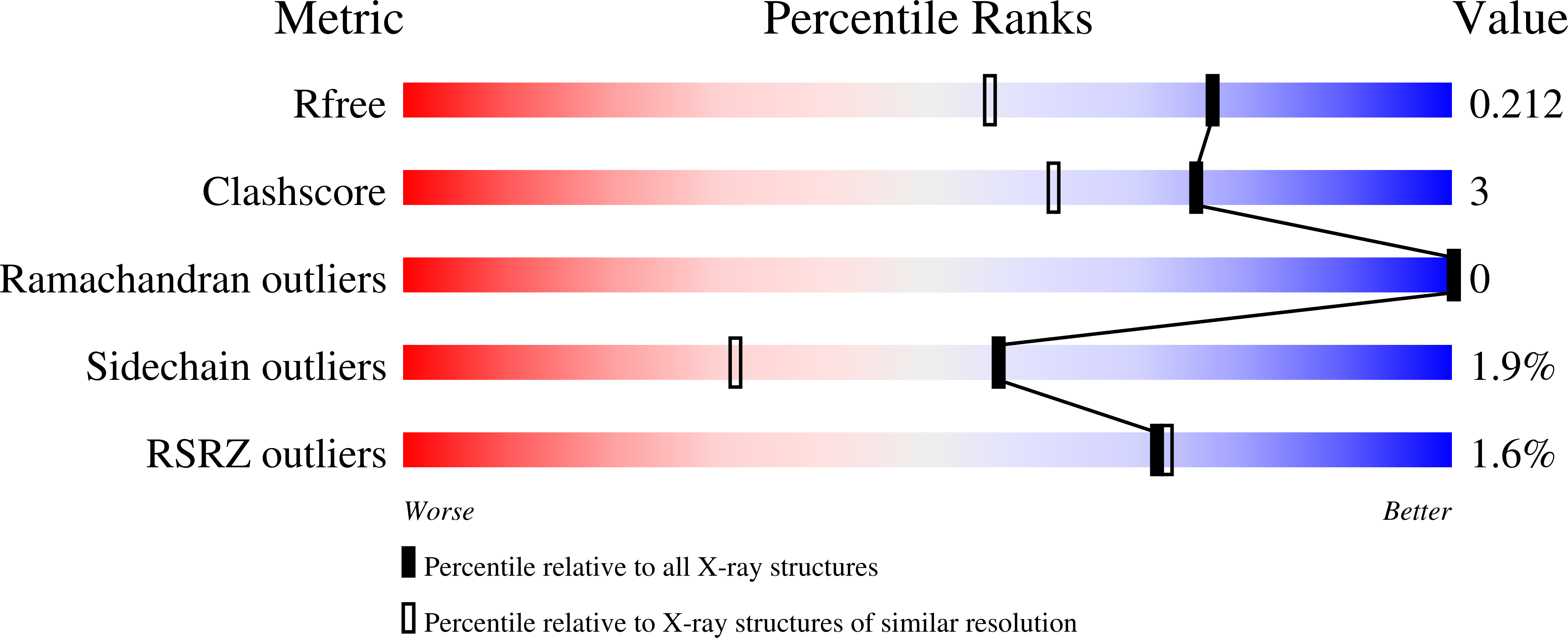 6VUQ validation report